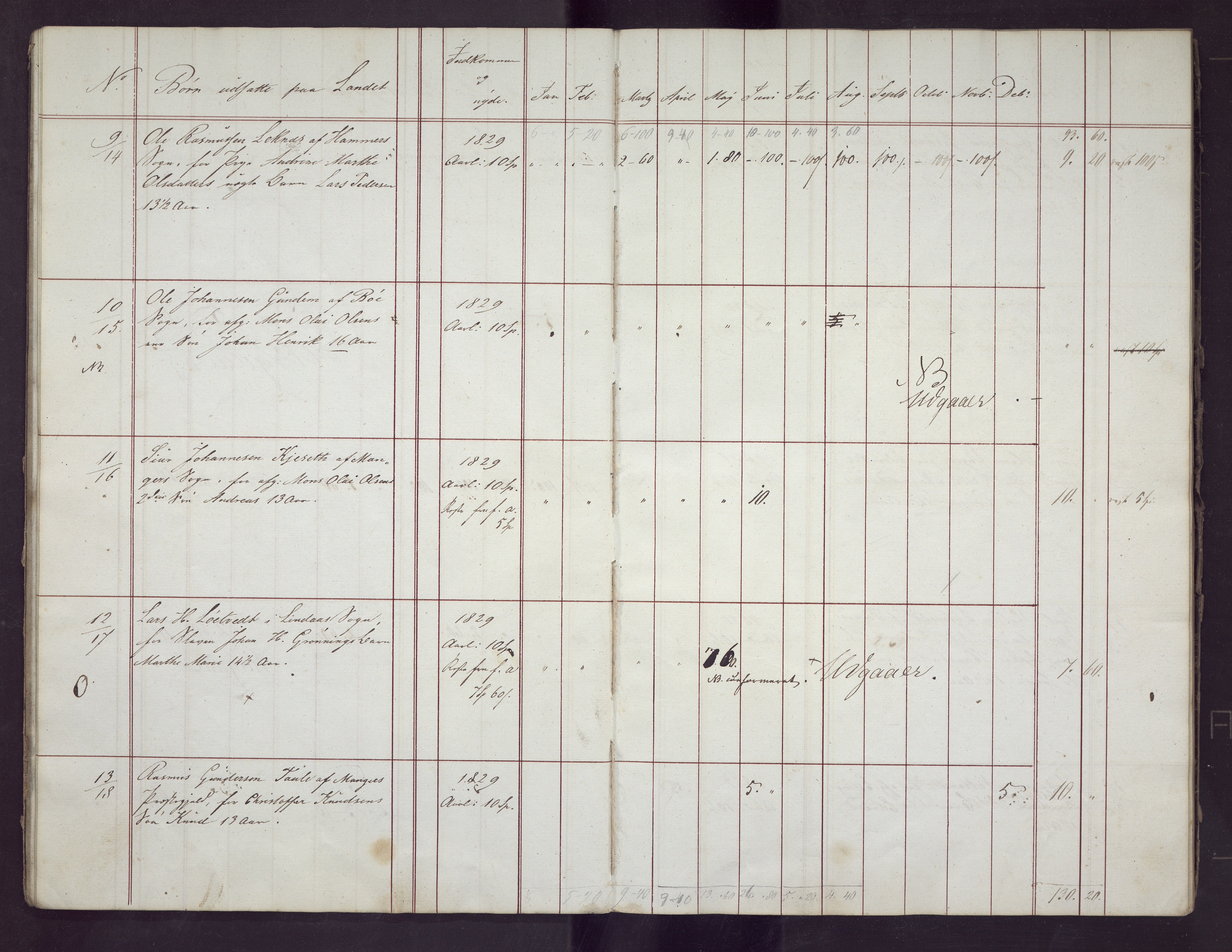 Bergen kommune. Sosialvesen, BBA/A-2588/F/Fd/Fdc, 1840
