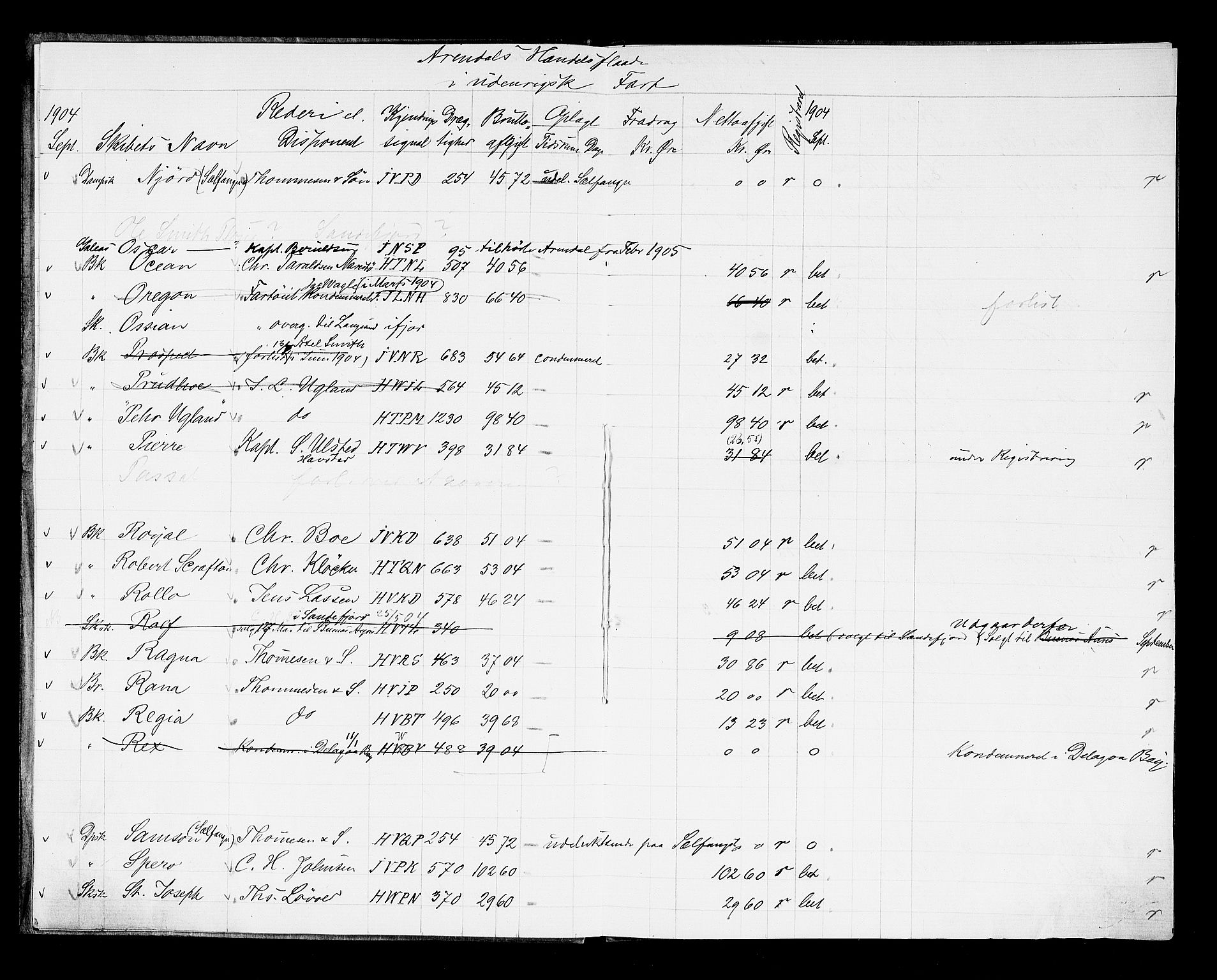 Arendal tollsted, SAK/1351-0003/H/Ha/L0903: Fortegnelse og spesifikasjoner over fartøyer hjemmehørende i Arendal tolldistrikt, 1823-1915, s. 264