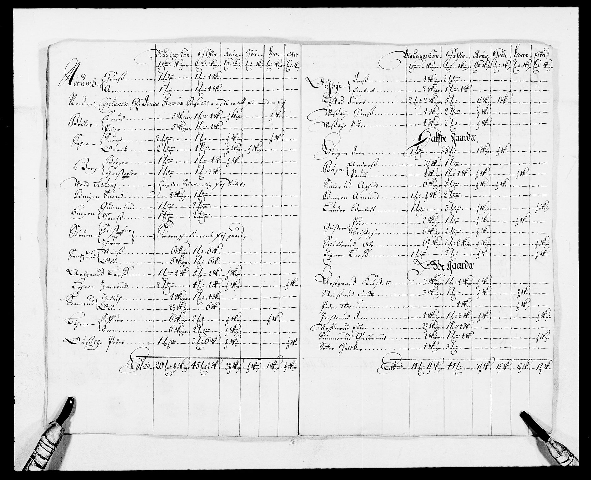 Rentekammeret inntil 1814, Reviderte regnskaper, Fogderegnskap, AV/RA-EA-4092/R11/L0572: Fogderegnskap Nedre Romerike, 1686-1687, s. 37