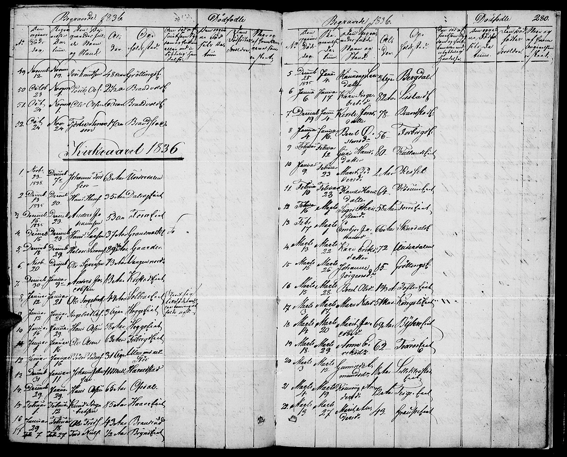 Fron prestekontor, AV/SAH-PREST-078/H/Ha/Haa/L0003: Ministerialbok nr. 3, 1828-1838, s. 280