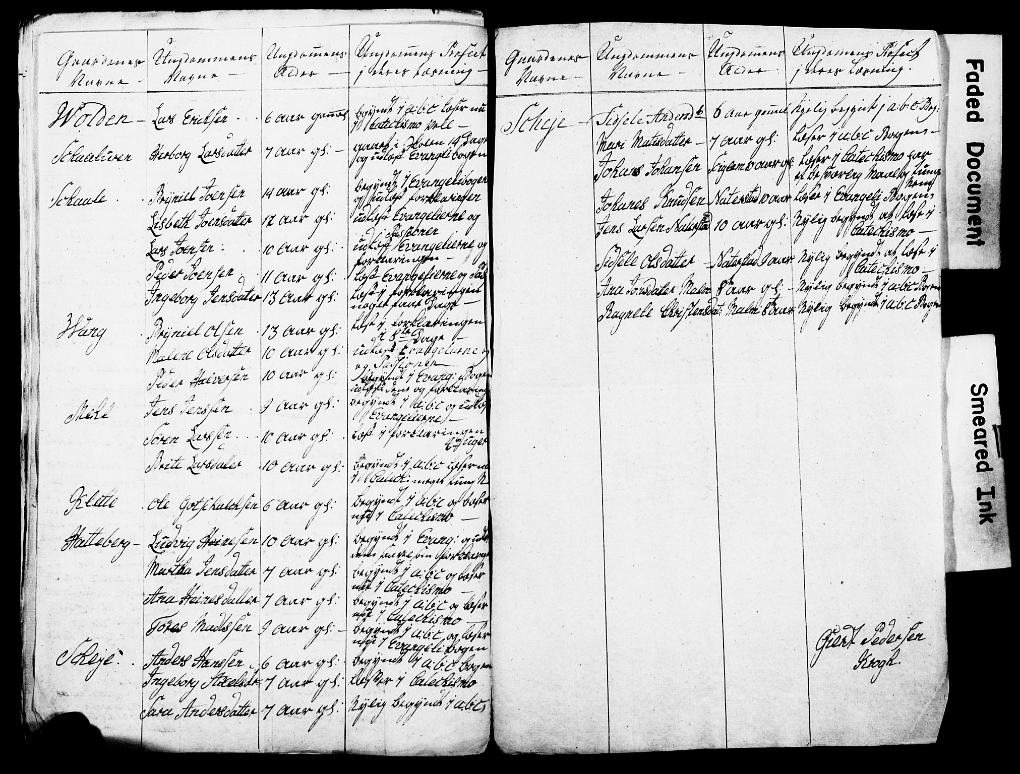 Bjørgvin biskop, AV/SAB-A-5601/Hc/L0001: Manntalslister frå Søndre Bergenhus amt, 1777