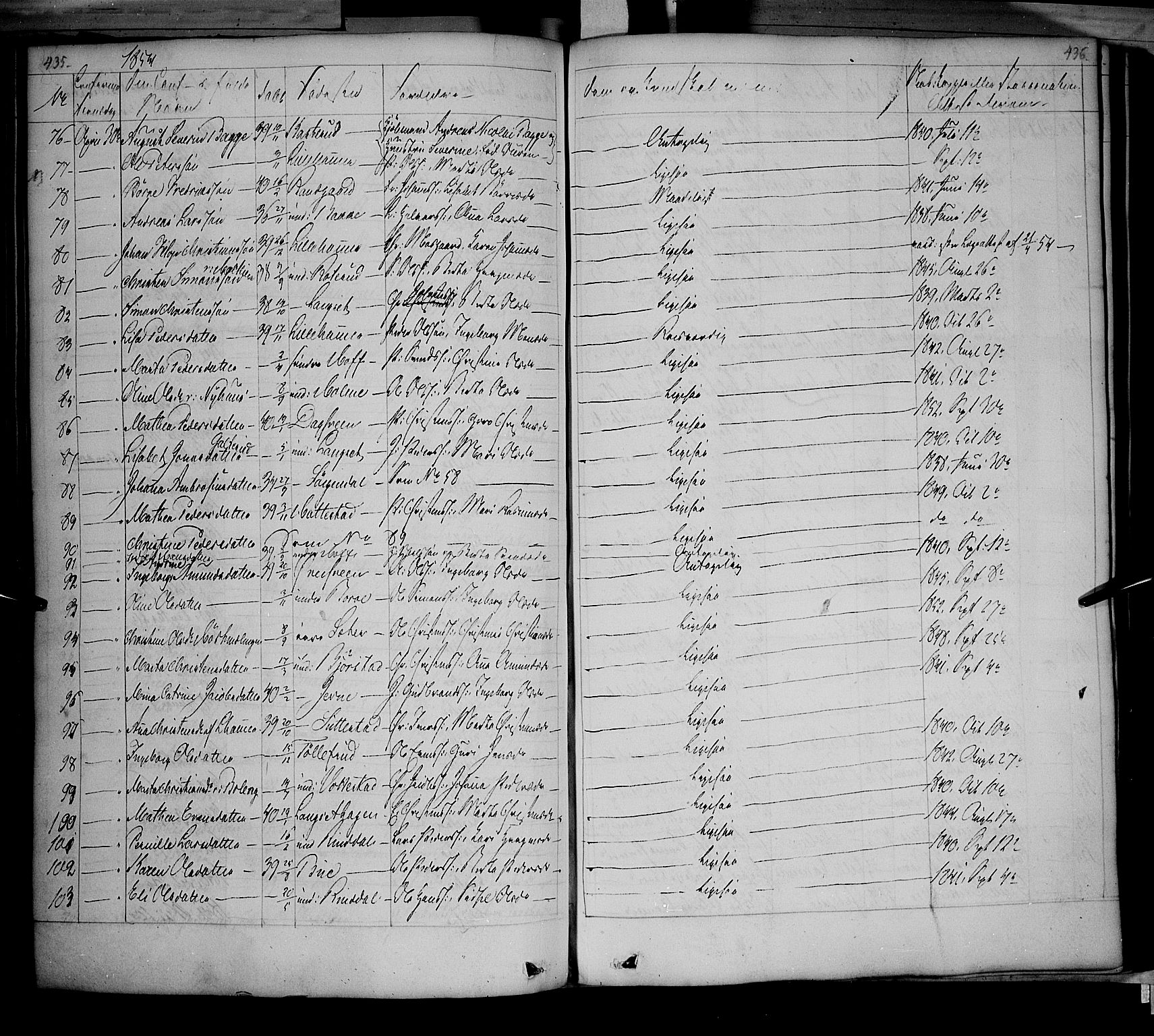 Fåberg prestekontor, AV/SAH-PREST-086/H/Ha/Haa/L0005: Ministerialbok nr. 5, 1836-1854, s. 435-436