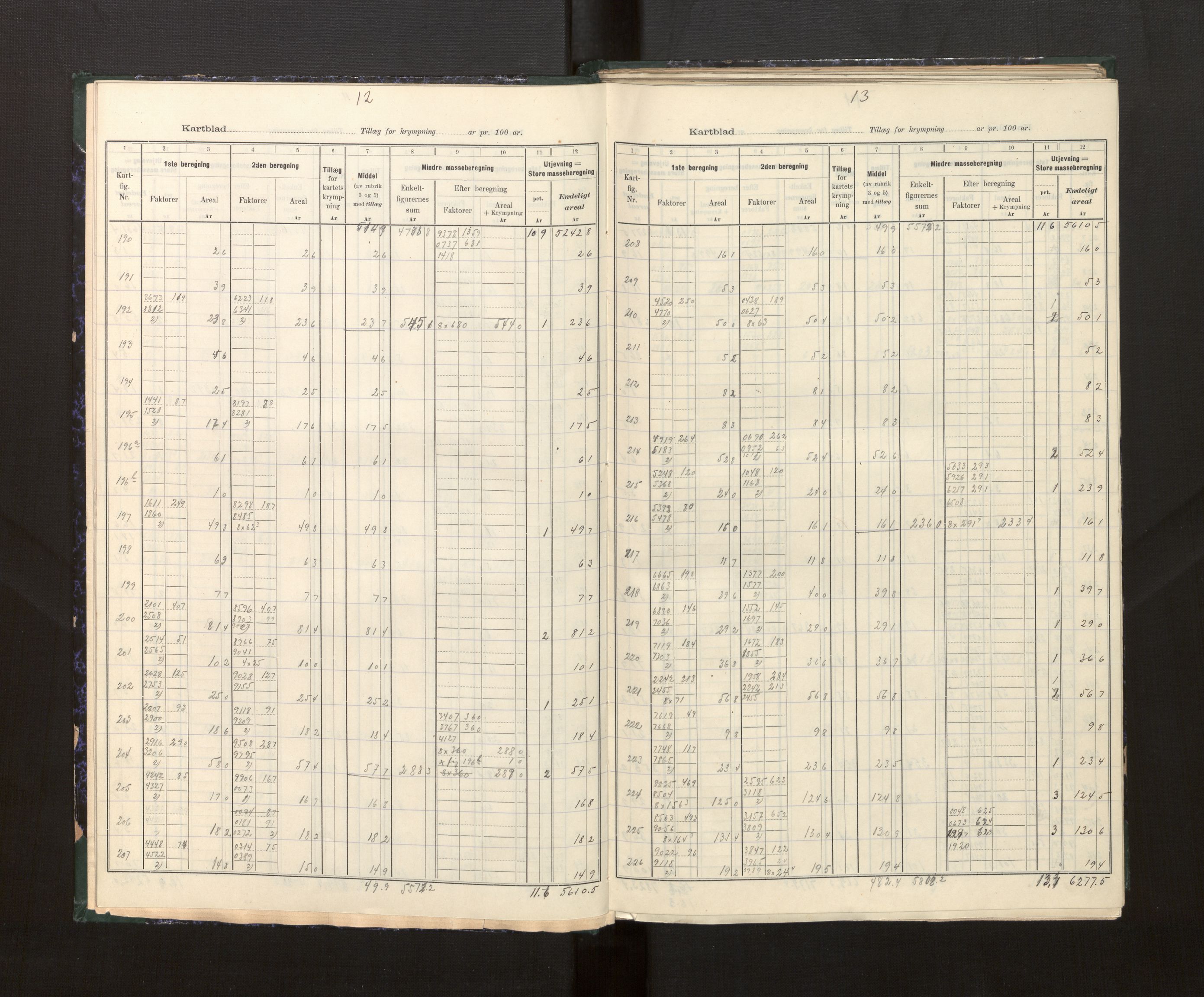 Hordaland jordskiftedøme - I Nordhordland jordskiftedistrikt, AV/SAB-A-6801/A/Af/L0009: Berekningsprotokoll, 1921, s. 12-13