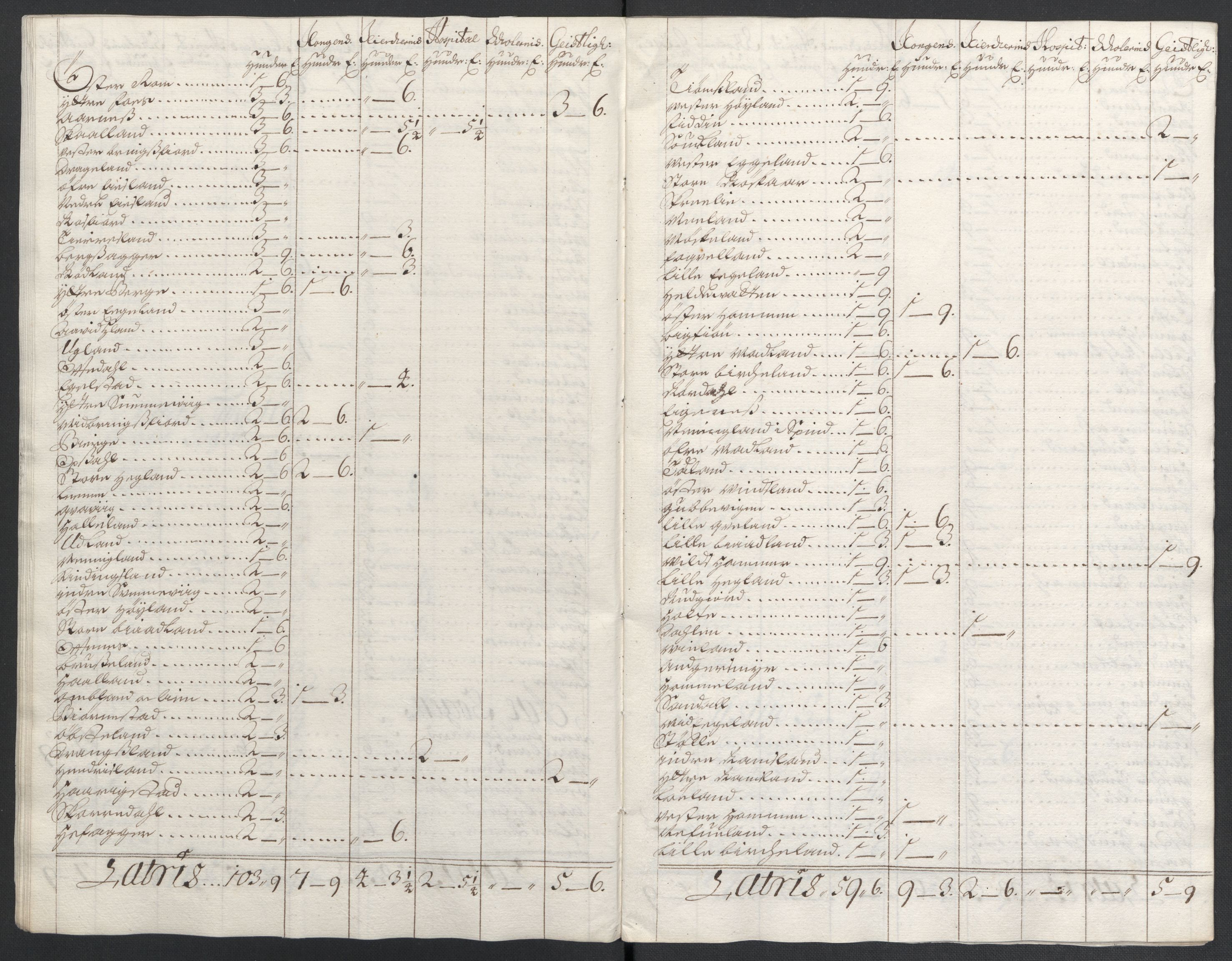 Rentekammeret inntil 1814, Reviderte regnskaper, Fogderegnskap, AV/RA-EA-4092/R43/L2549: Fogderegnskap Lista og Mandal, 1701-1702, s. 35