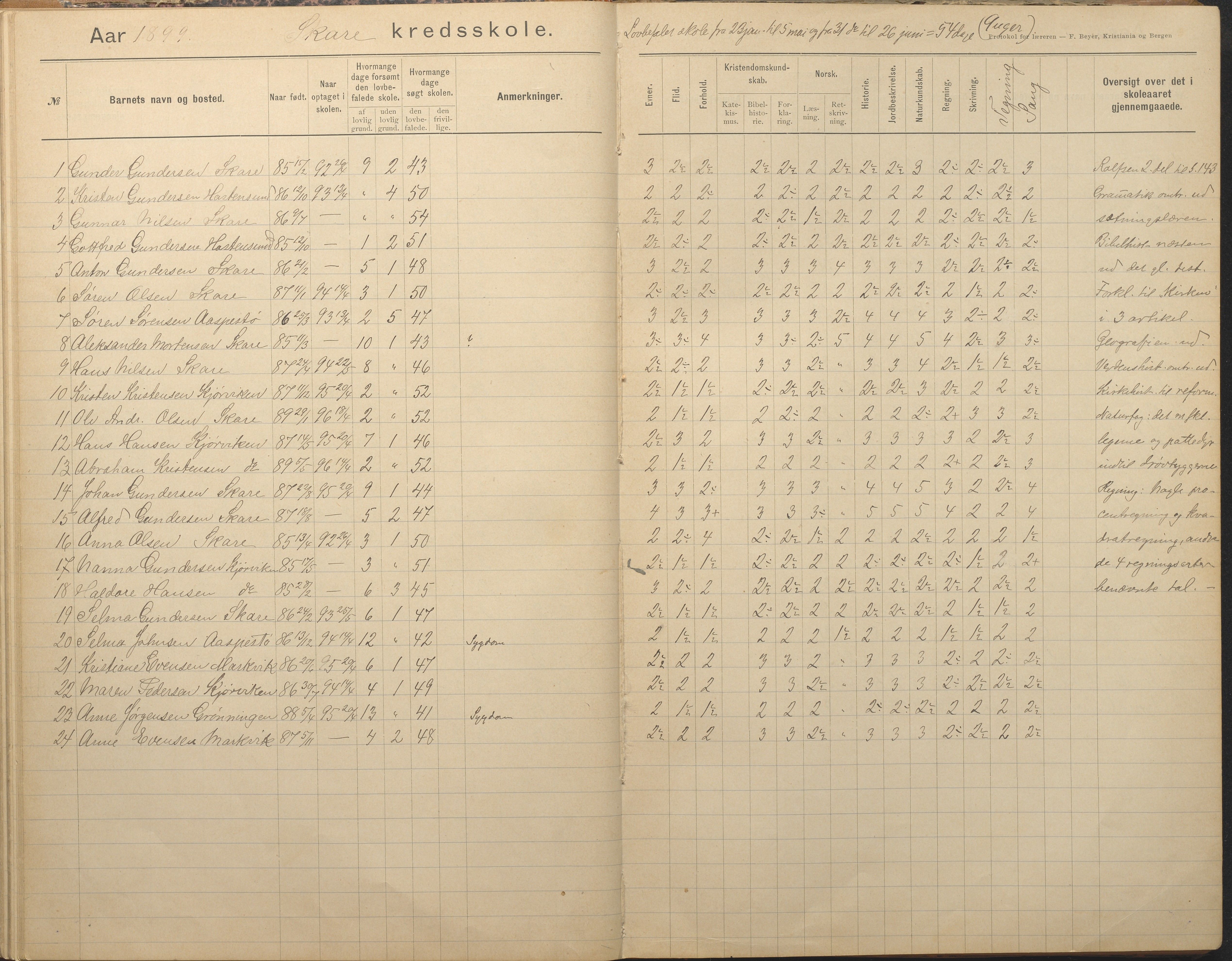 Tromøy kommune frem til 1971, AAKS/KA0921-PK/04/L0082: Skare - Karakterprotokoll, 1891-1946