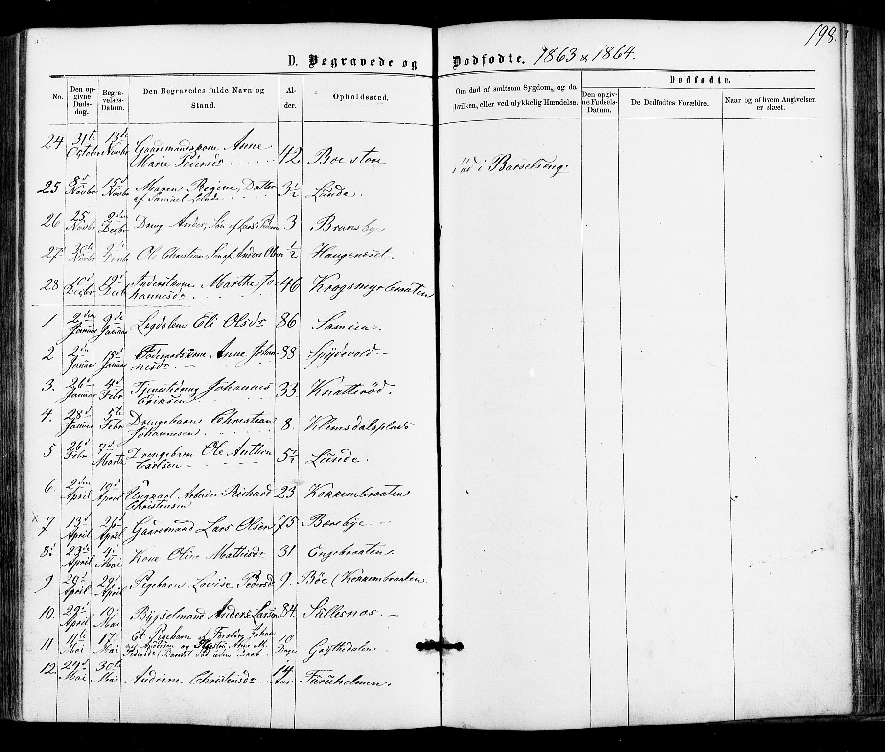 Varteig prestekontor Kirkebøker, AV/SAO-A-10447a/F/Fa/L0001: Ministerialbok nr. 1, 1861-1877, s. 198