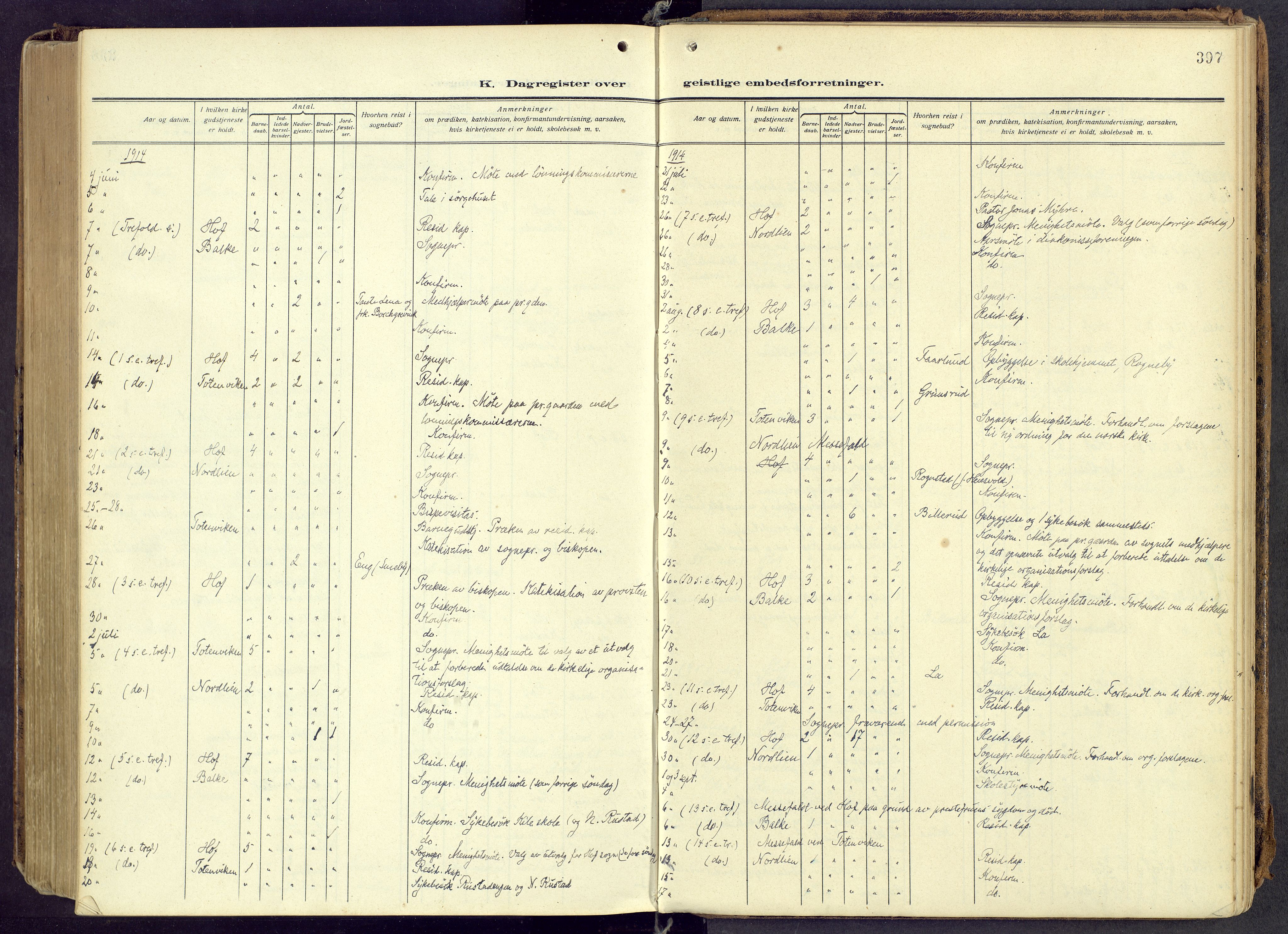 Østre Toten prestekontor, AV/SAH-PREST-104/H/Ha/Haa/L0010: Ministerialbok nr. 10, 1910-1920, s. 397