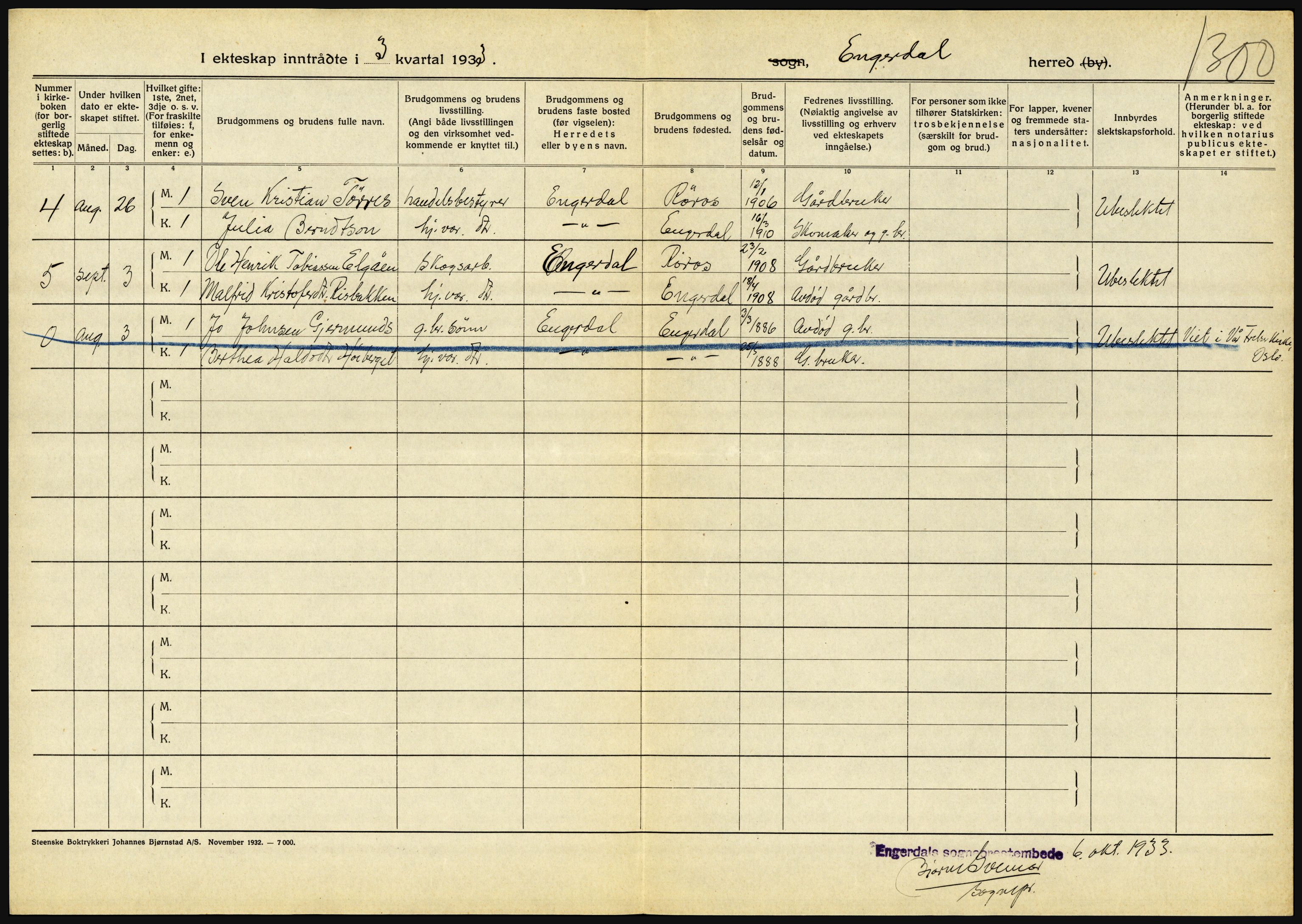 Statistisk sentralbyrå, Sosiodemografiske emner, Befolkning, RA/S-2228/D/Df/Dfd/Dfdc/L0010: Hedmark, 1933, s. 672