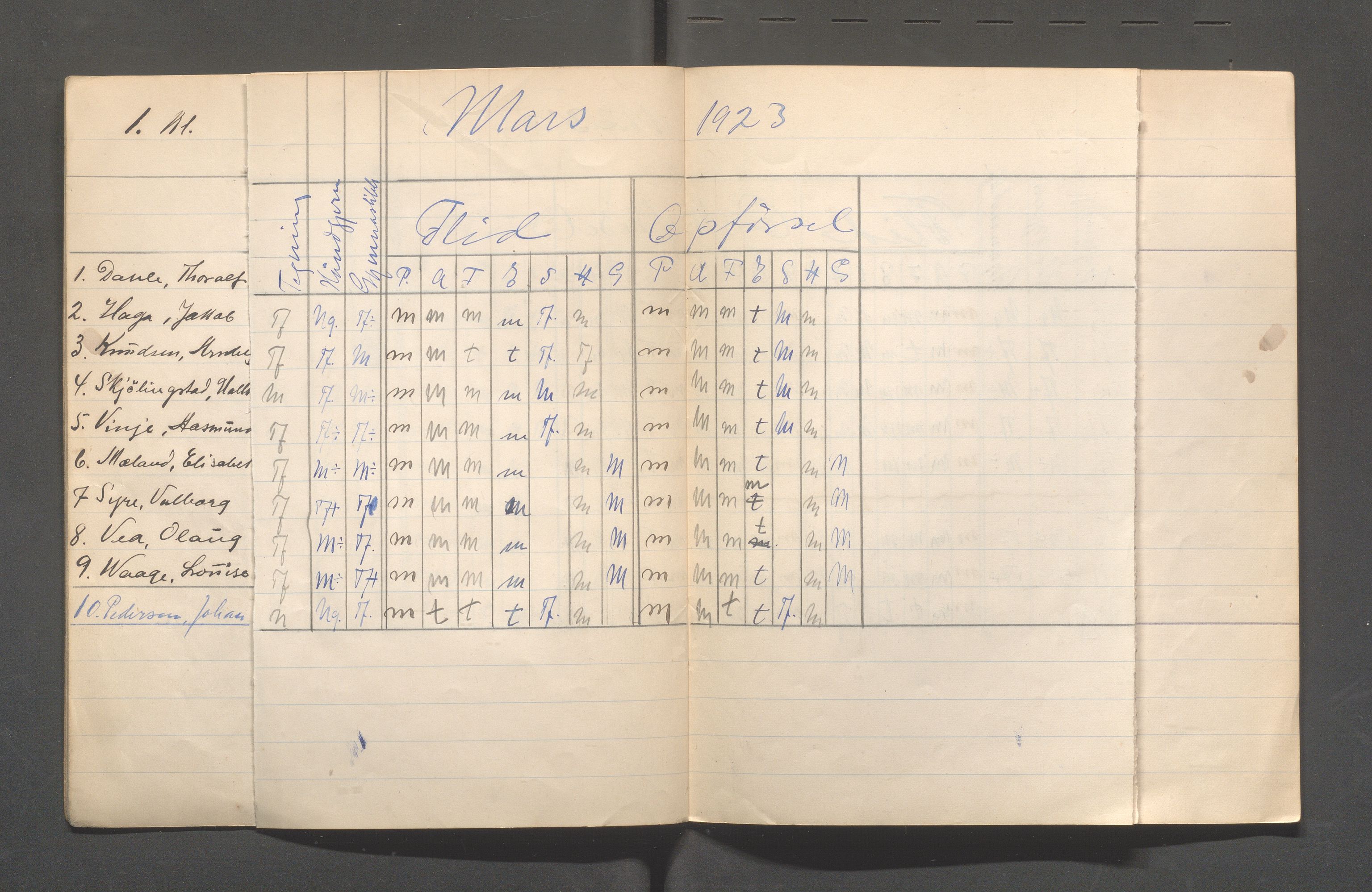 Skudeneshavn kommune - Skudeneshavn kommunale høiere almenskole (Middelskolen), IKAR/A-375/Fb/L0001: Karakterprotokoll i ferdighetsfag, flid og oppførsenl, 1922-1923, s. 12