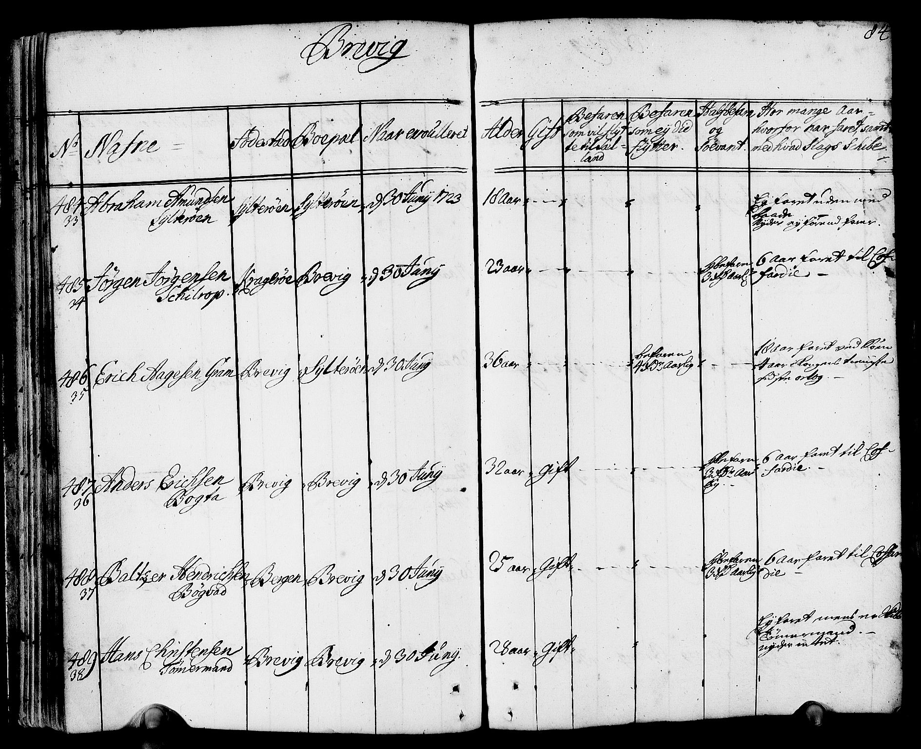 Drammen innrulleringsdistrikt, AV/SAKO-A-781/F/Fa/L0002: Hovedrulle over sjøfolk i Bragernes distrikt som har blitt innrullert, 1723-1726, s. 85