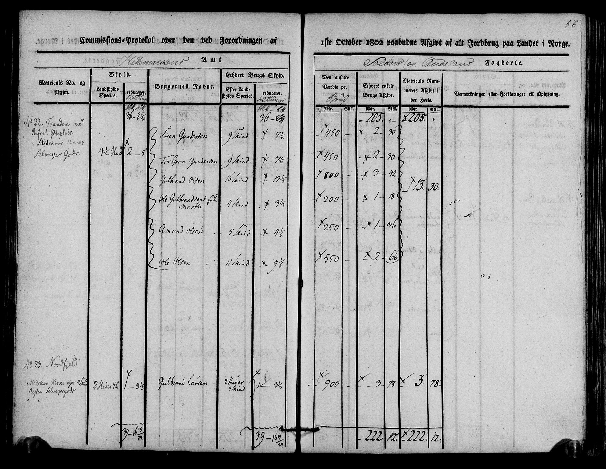 Rentekammeret inntil 1814, Realistisk ordnet avdeling, AV/RA-EA-4070/N/Ne/Nea/L0025: Solør og Odal fogderi. Kommisjonsprotokoll, 1803, s. 59