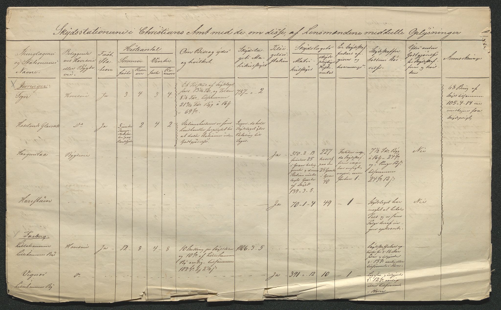 Fylkesmannen i Oppland, AV/SAH-FYO-002/1/I/Ia/L0848: Fortegnelser over skyss-stasjoner, 1850-1870