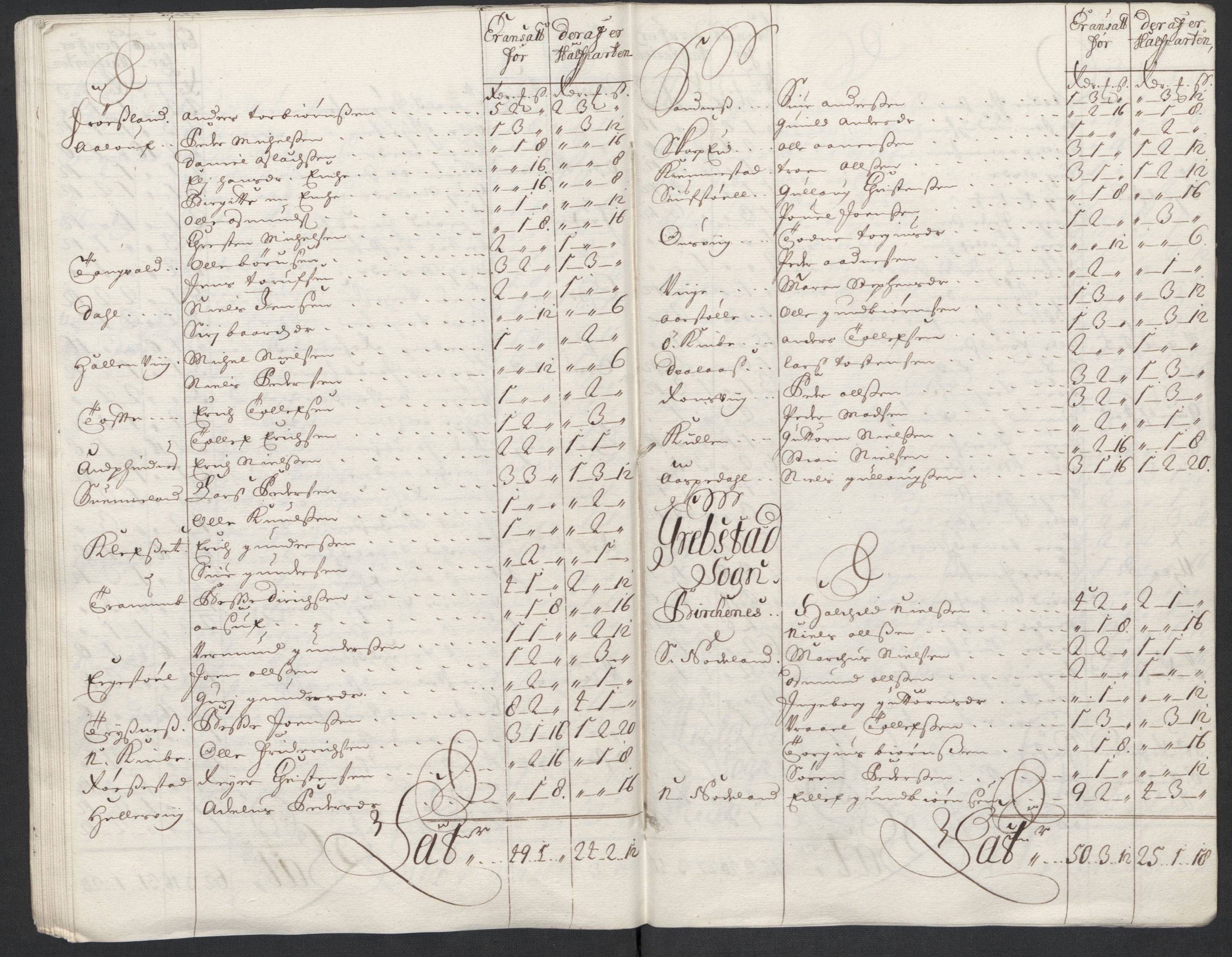 Rentekammeret inntil 1814, Reviderte regnskaper, Fogderegnskap, AV/RA-EA-4092/R43/L2555: Fogderegnskap Lista og Mandal, 1712, s. 145