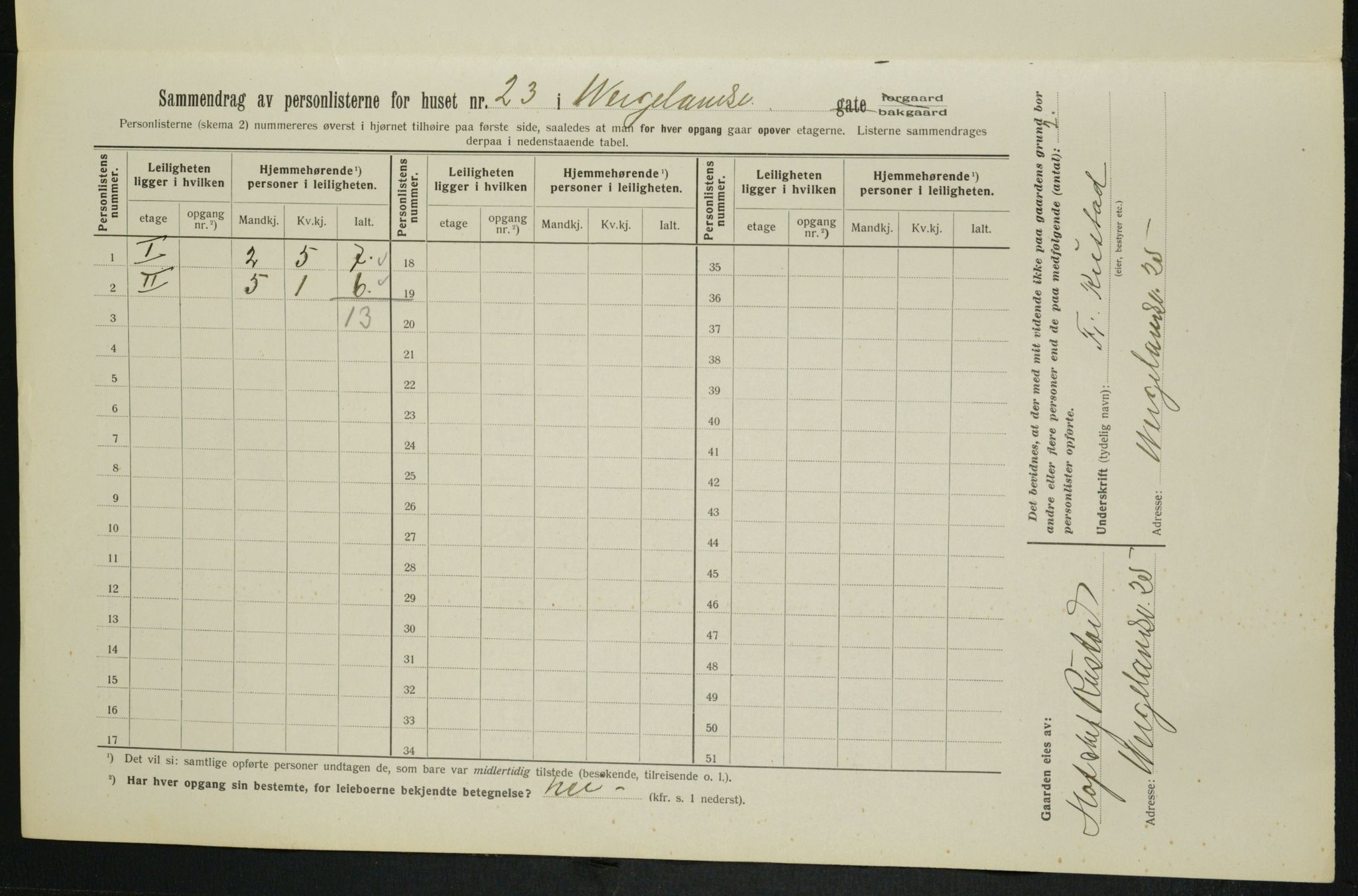 OBA, Kommunal folketelling 1.2.1913 for Kristiania, 1913, s. 127770