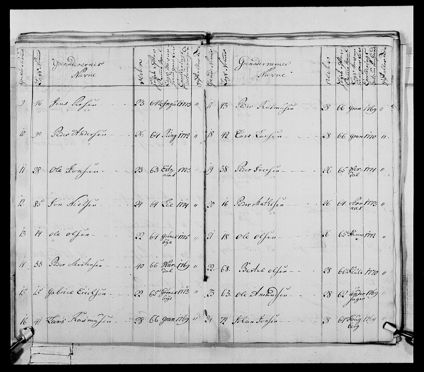 Generalitets- og kommissariatskollegiet, Det kongelige norske kommissariatskollegium, AV/RA-EA-5420/E/Eh/L0073: 1. Trondheimske nasjonale infanteriregiment, 1774-1779, s. 75