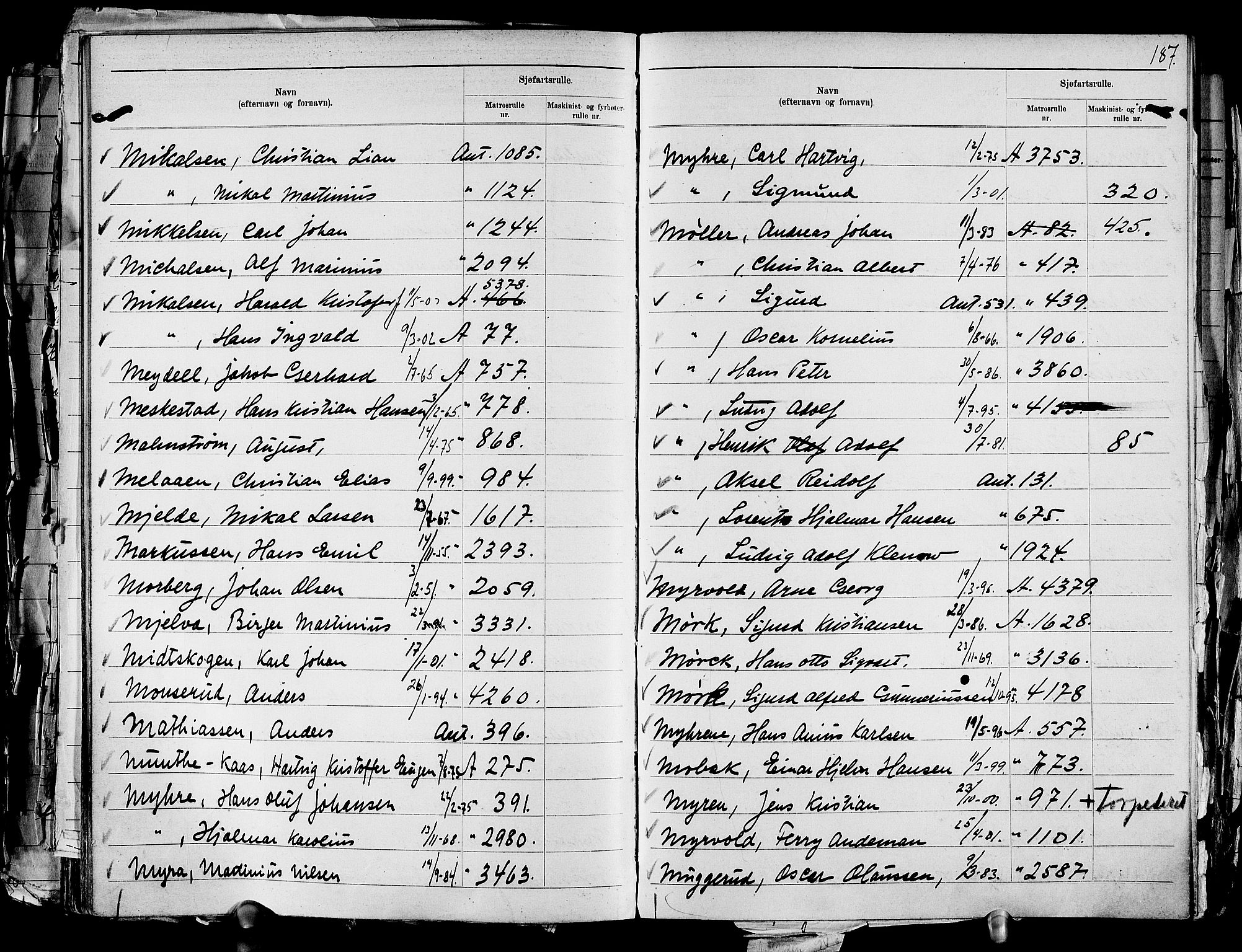 Drammen innrulleringsdistrikt, AV/SAKO-A-781/G/Ga/L0001: Navneregister til rullene, 1860-1948, s. 201