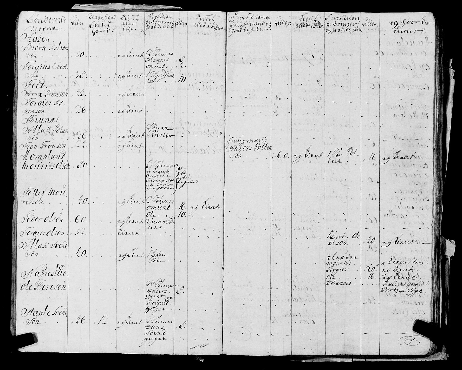 Fylkesmannen i Rogaland, AV/SAST-A-101928/99/3/325/325CA, 1655-1832, s. 2177