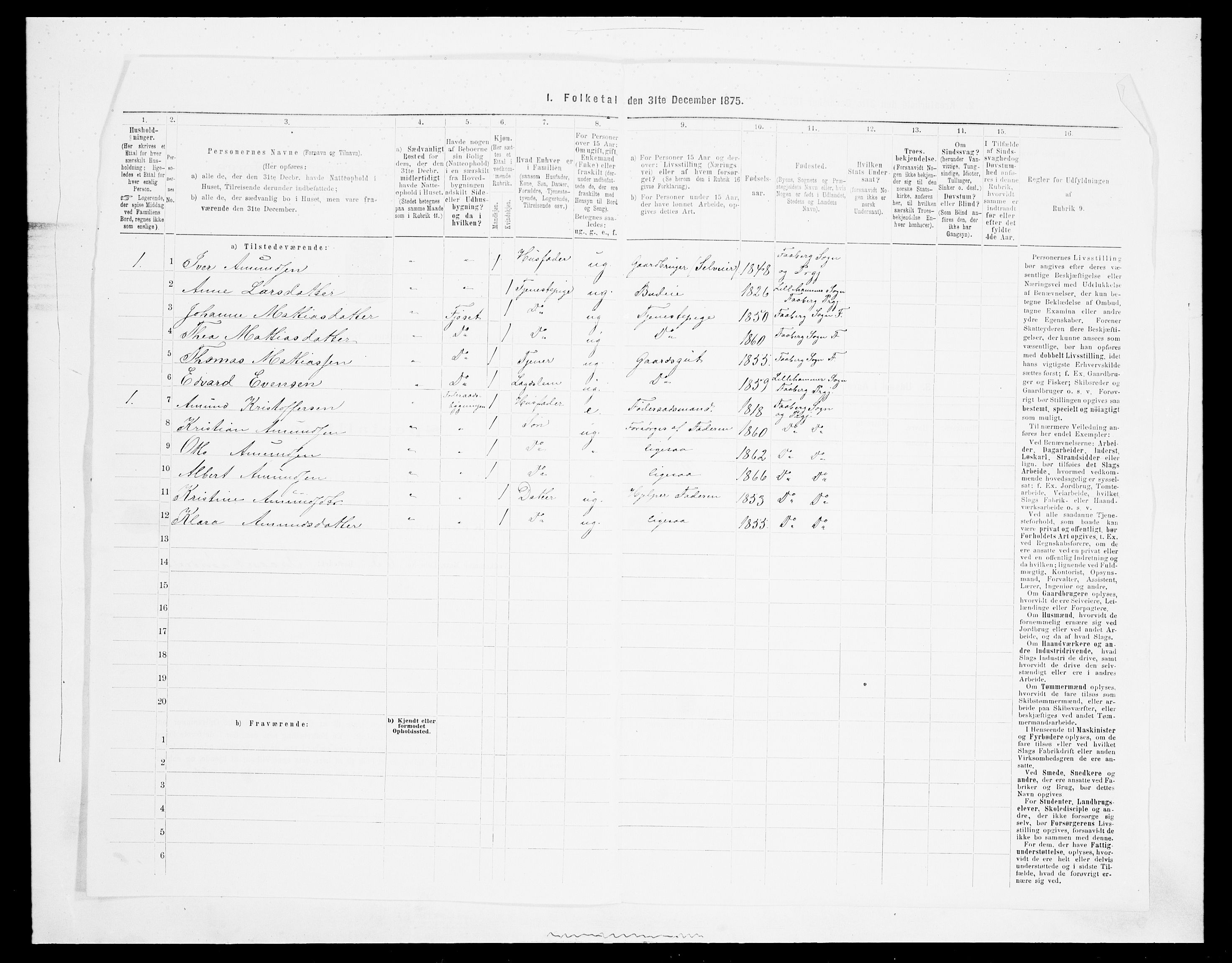 SAH, Folketelling 1875 for 0524L Fåberg prestegjeld, Fåberg sokn og Lillehammer landsokn, 1875, s. 700