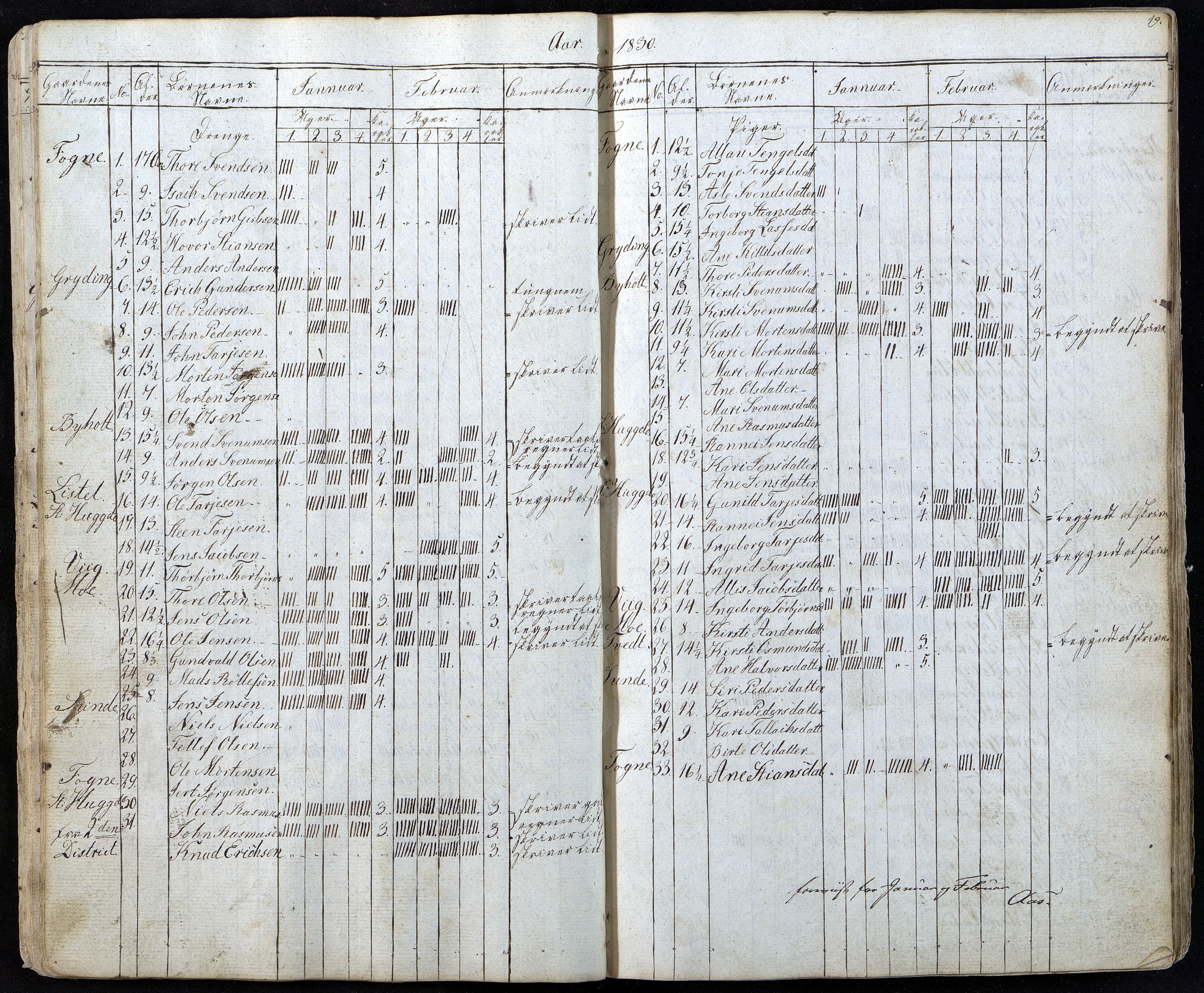 Gjerstad Kommune, Gjerstad Skole, AAKS/KA0911-550a/F01/L0001: Dagbok, 1826-1844, s. 19