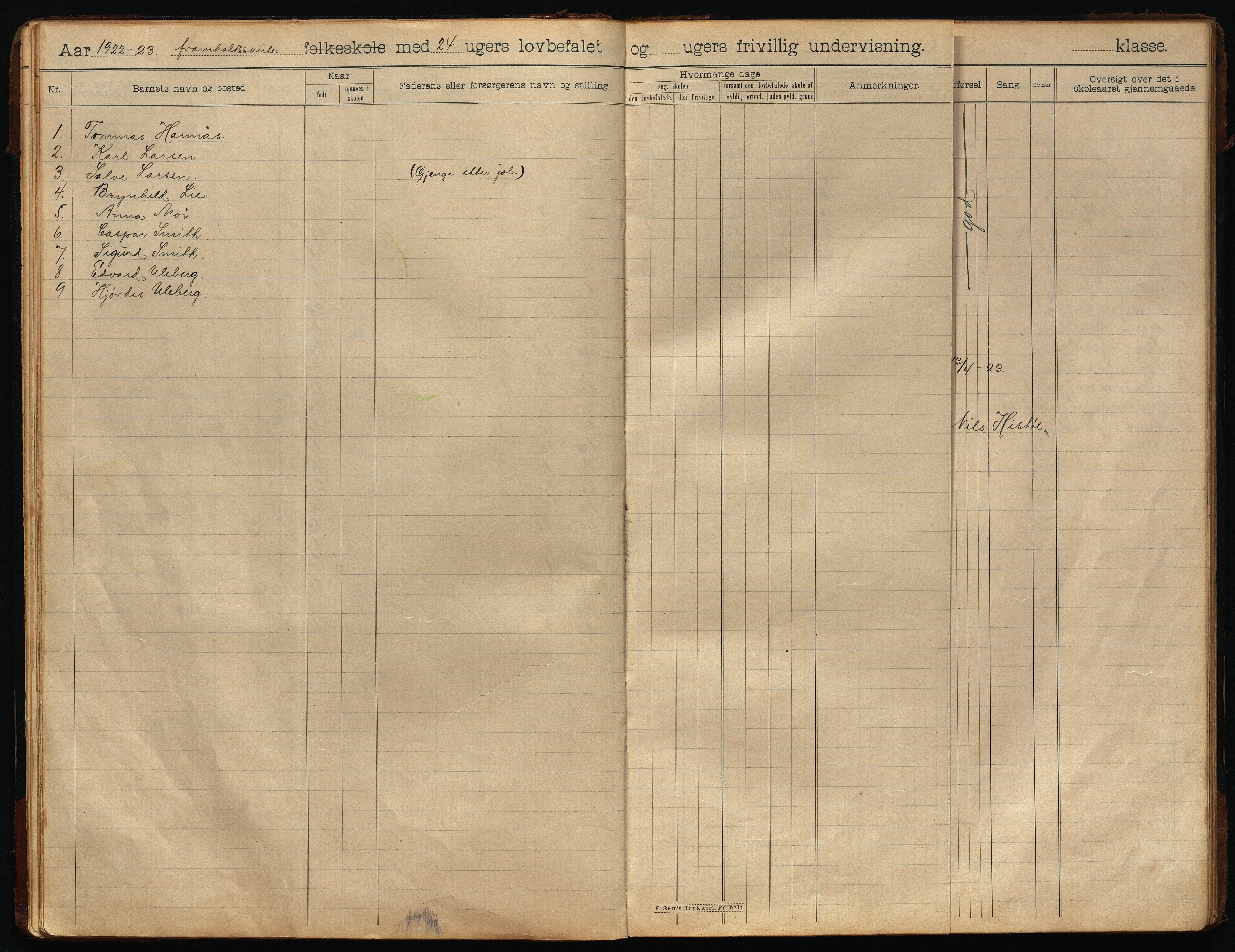 Hornnes kommune, Fortsettelsesskolen, AAKS/KA0936-550h/F1/L0001: Skoleprotokoll, 1902-1933