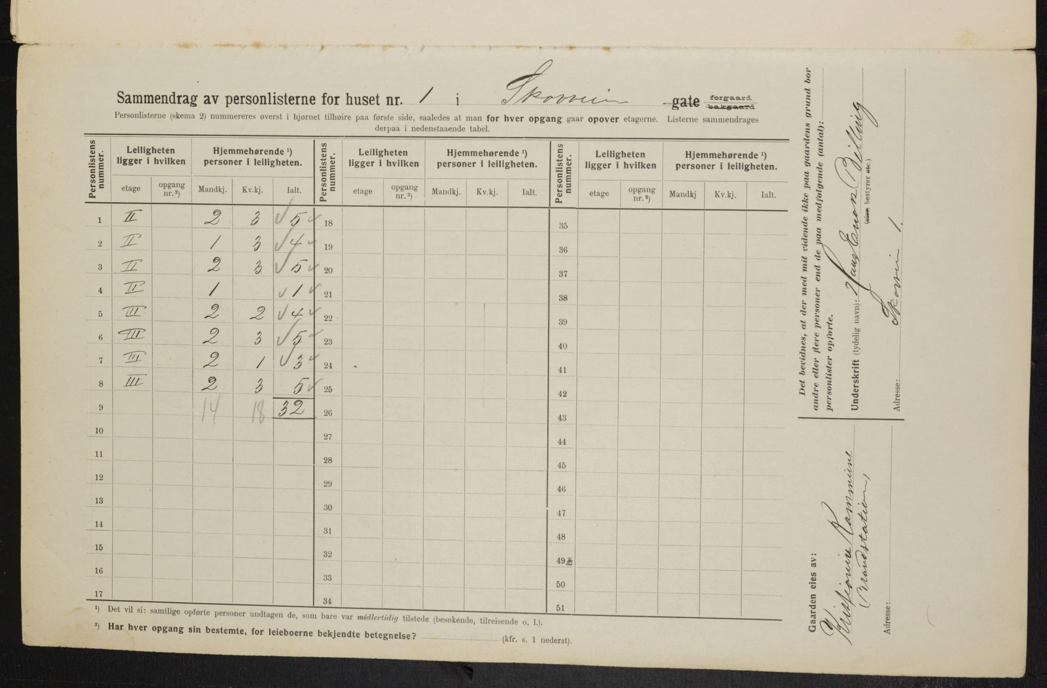 OBA, Kommunal folketelling 1.2.1914 for Kristiania, 1914, s. 96235