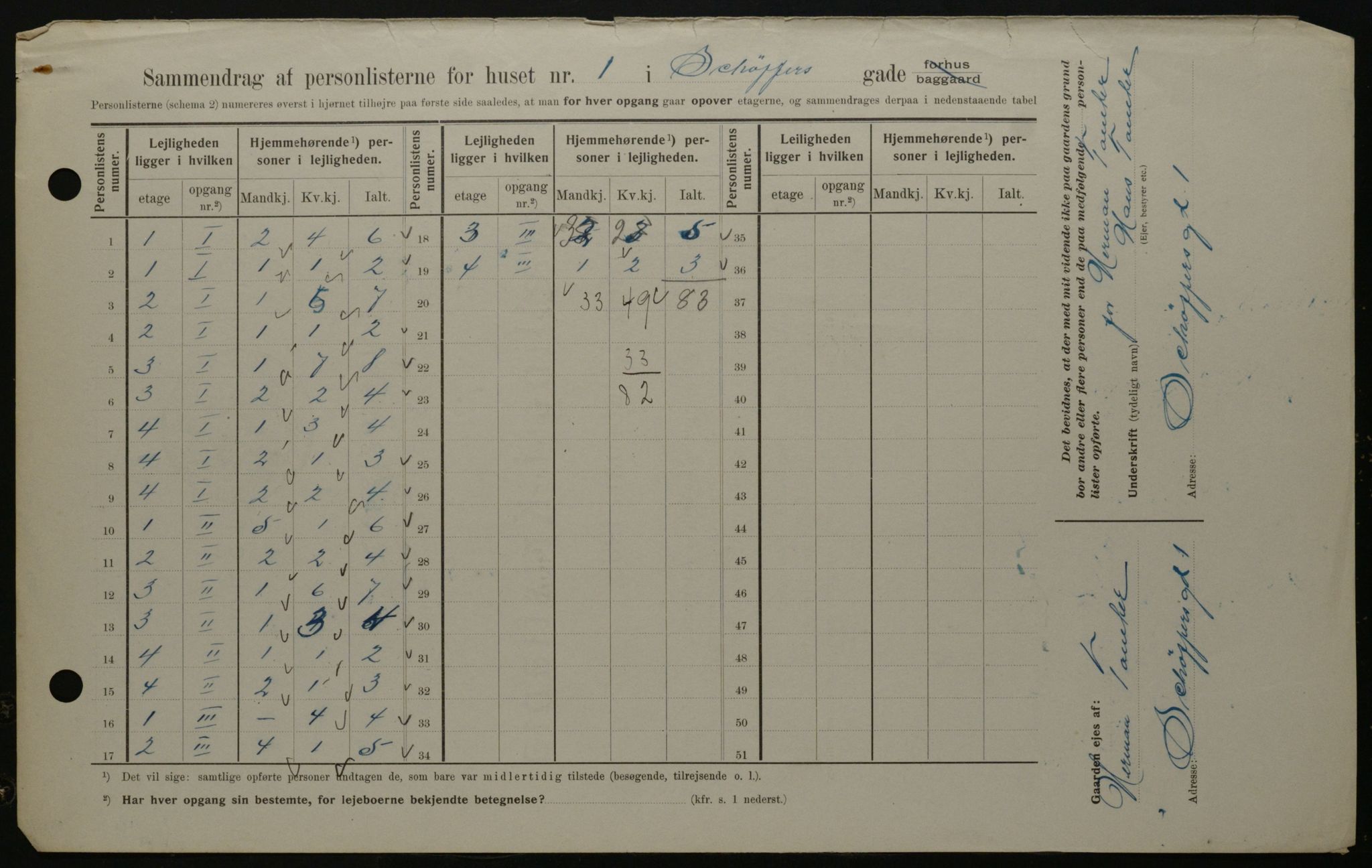 OBA, Kommunal folketelling 1.2.1908 for Kristiania kjøpstad, 1908, s. 83645