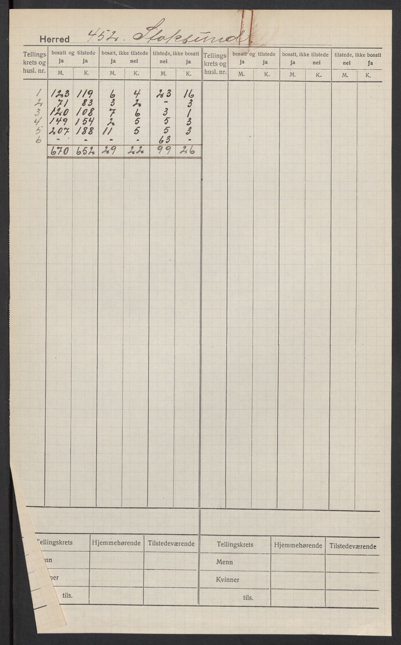 SAT, Folketelling 1920 for 1631 Stoksund herred, 1920, s. 2