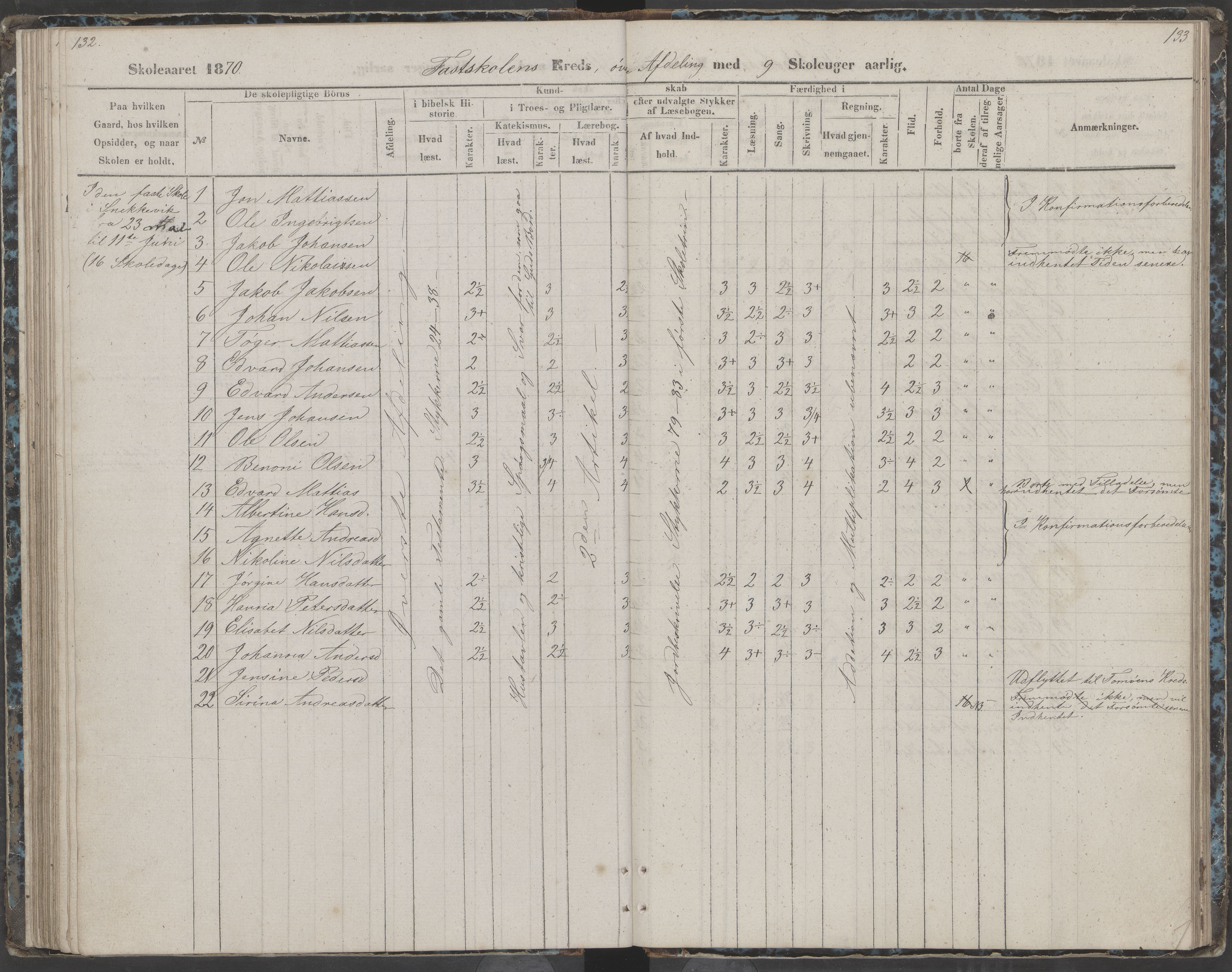 Dønna kommune. Dønnes fastskole, AIN/K-18270.510.01/442/L0002: Skoleprotokoll, 1864-1871