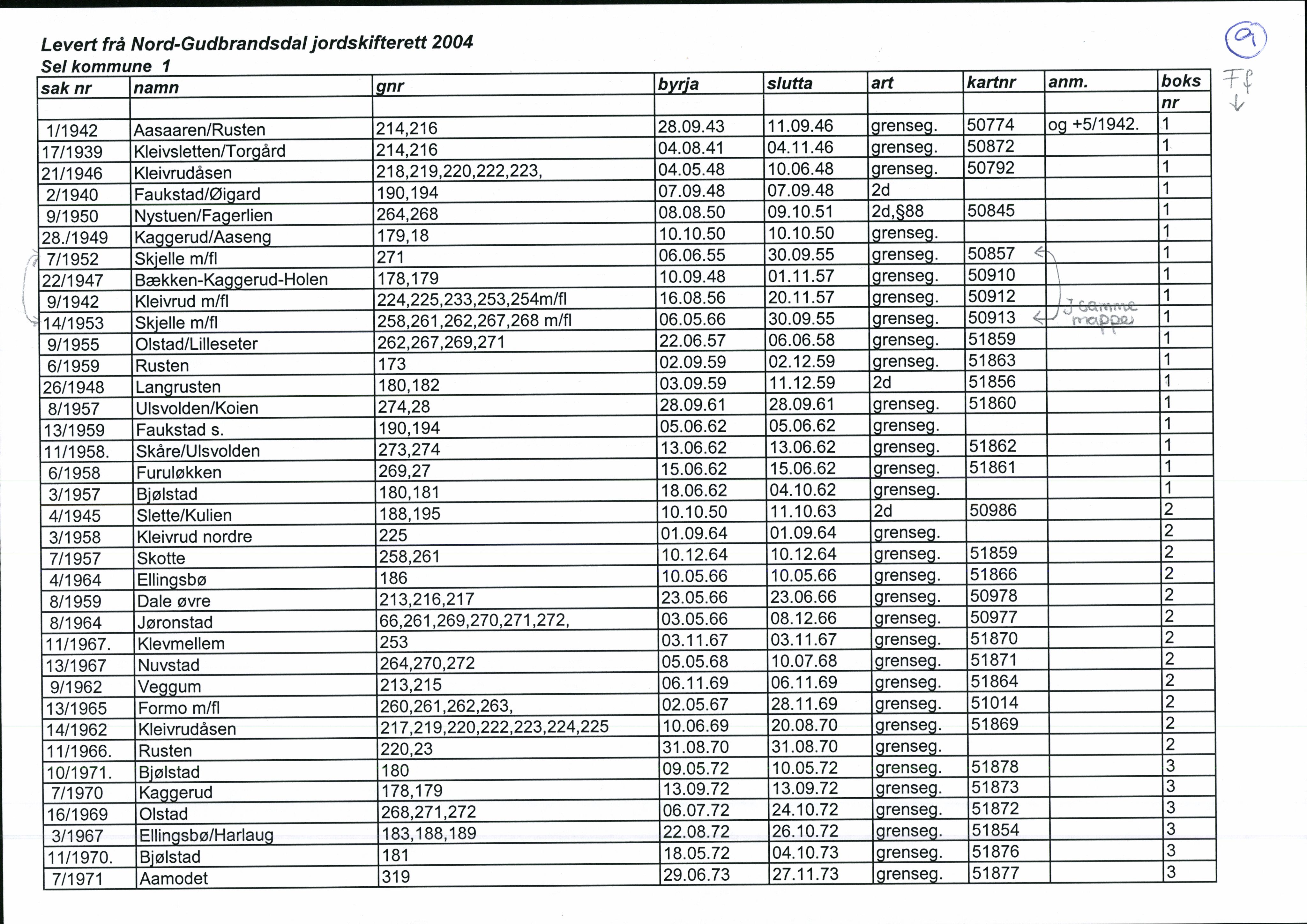 Nord-Gudbrandsdal jordskifterett, SAH/JORDSKIFTEO-005/H/Ha/L0001: Register, 1940-1995, s. 9