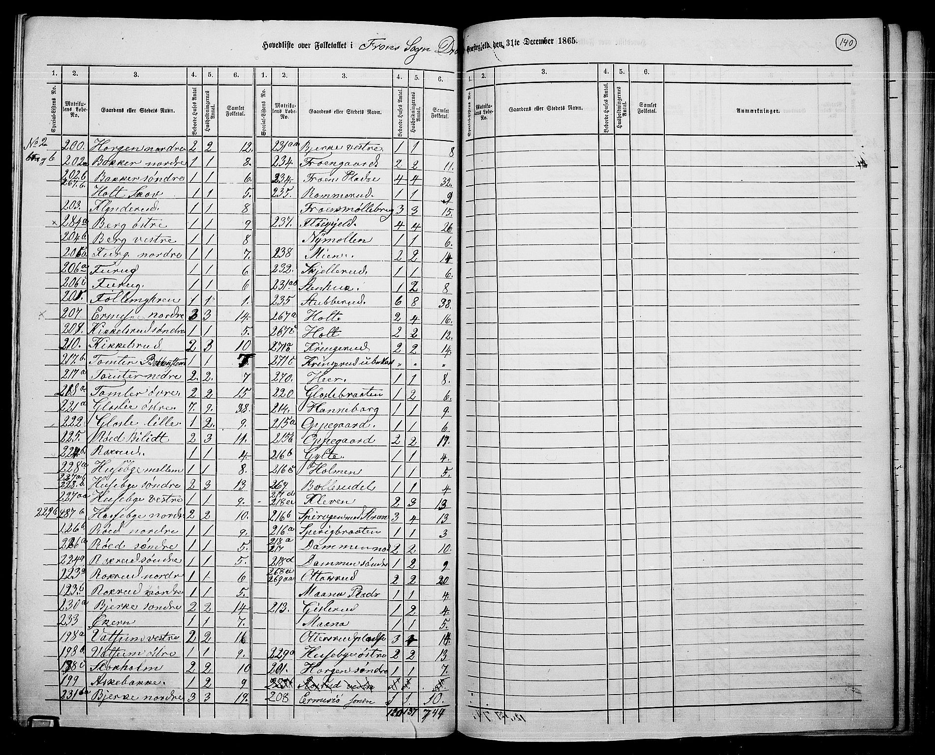 RA, Folketelling 1865 for 0215L Drøbak prestegjeld, Frogn sokn, 1865, s. 3