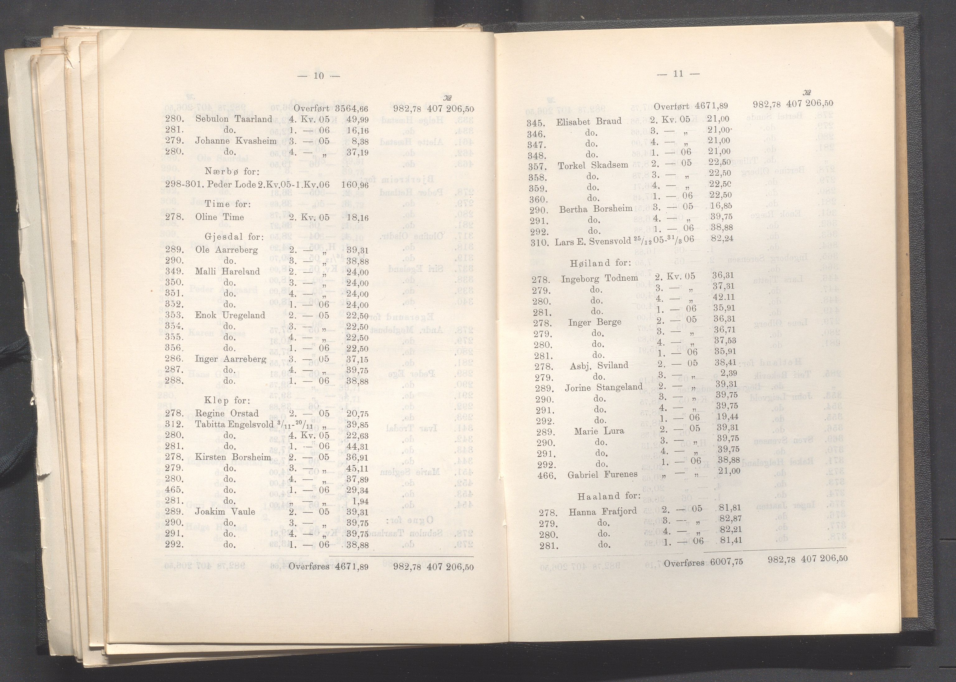 Rogaland fylkeskommune - Fylkesrådmannen , IKAR/A-900/A, 1907, s. 274