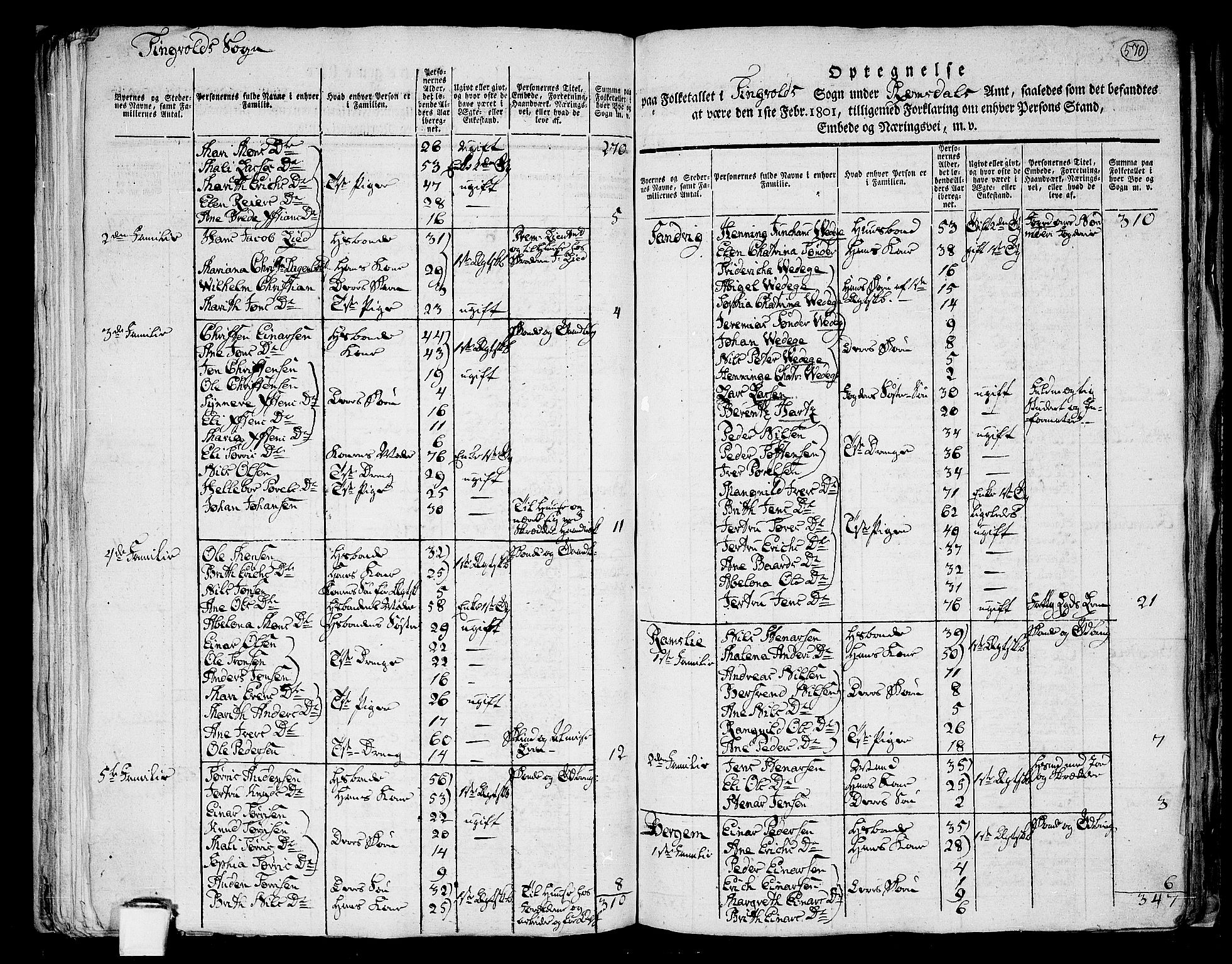 RA, Folketelling 1801 for 1560P Tingvoll prestegjeld, 1801, s. 569b-570a