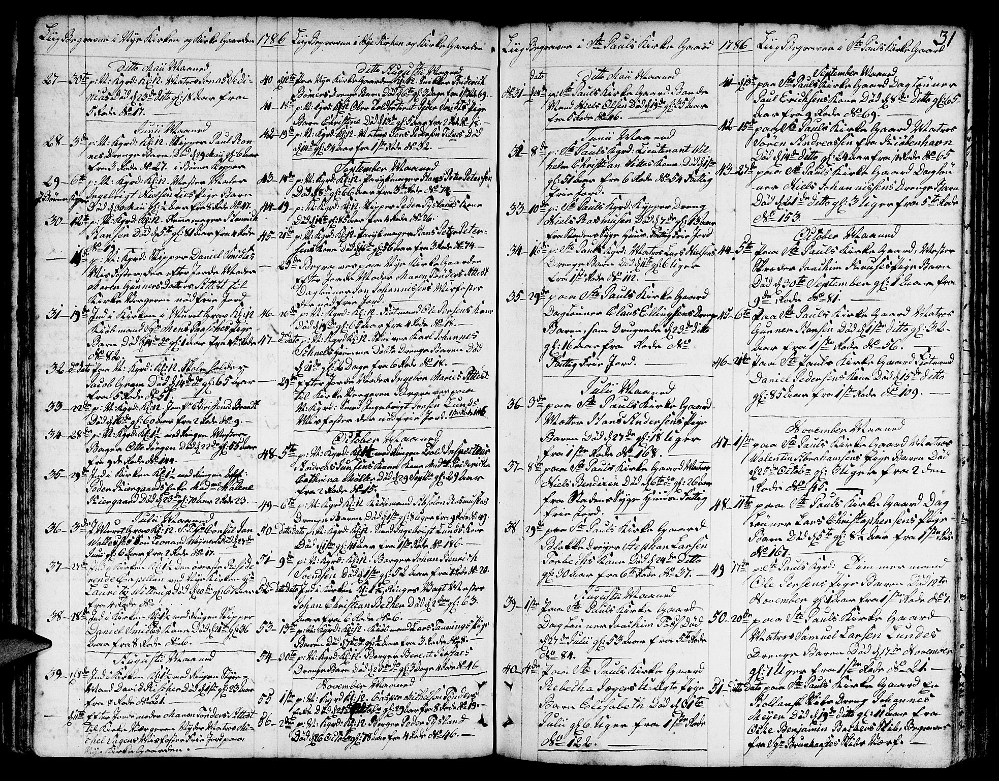 Nykirken Sokneprestembete, SAB/A-77101/H/Hab/L0002: Klokkerbok nr. A 3, 1775-1820, s. 31