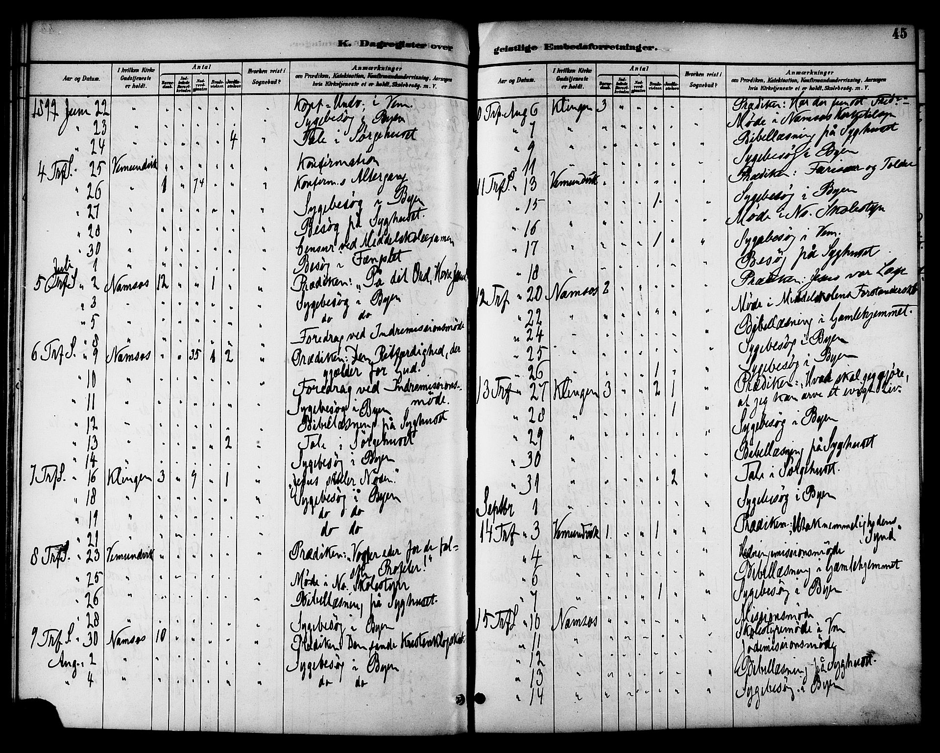 Ministerialprotokoller, klokkerbøker og fødselsregistre - Nord-Trøndelag, AV/SAT-A-1458/768/L0575: Dagsregister nr. 766A09, 1889-1931, s. 45