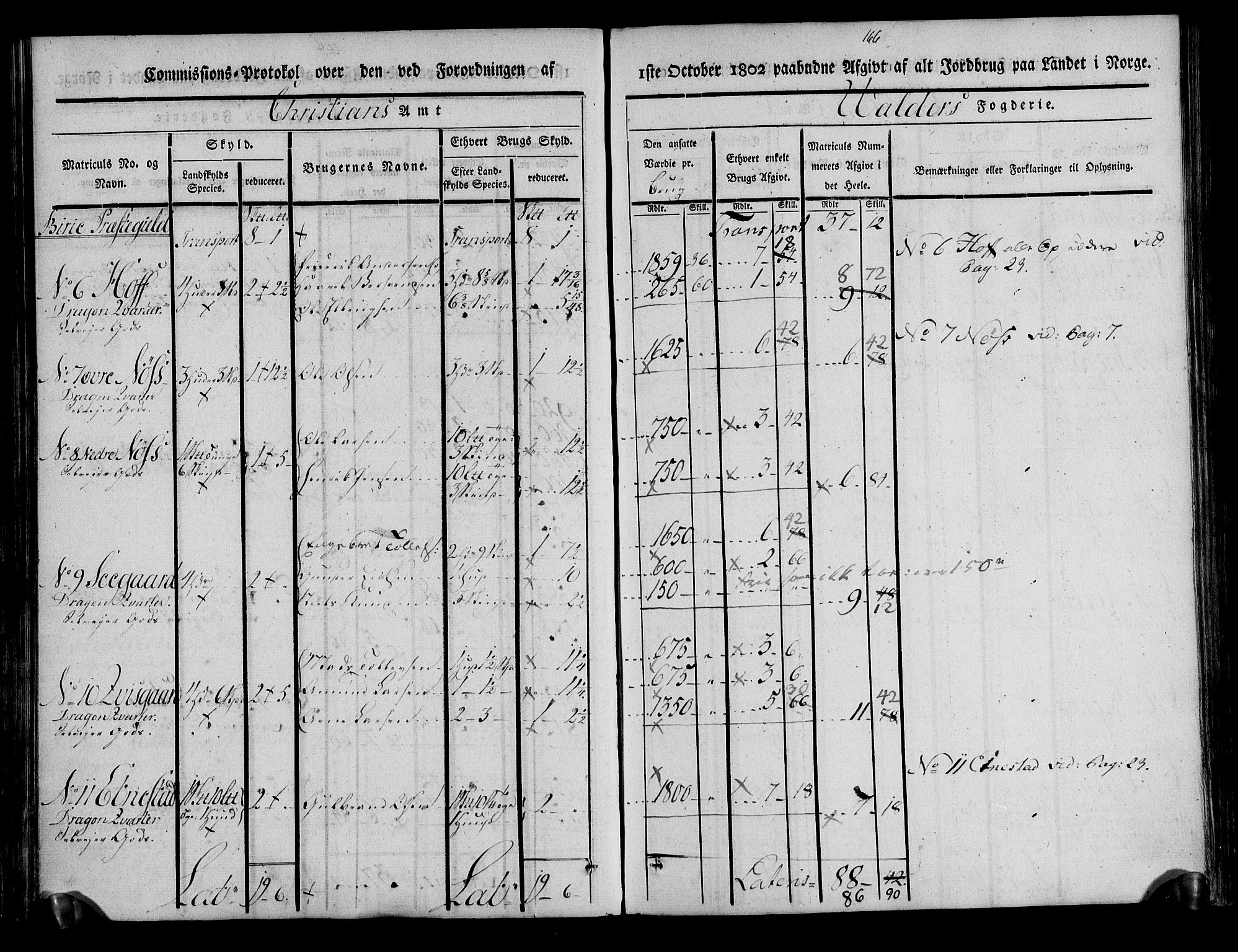 Rentekammeret inntil 1814, Realistisk ordnet avdeling, AV/RA-EA-4070/N/Ne/Nea/L0042: Valdres fogderi. Kommisjonsprotokoll, 1803, s. 106