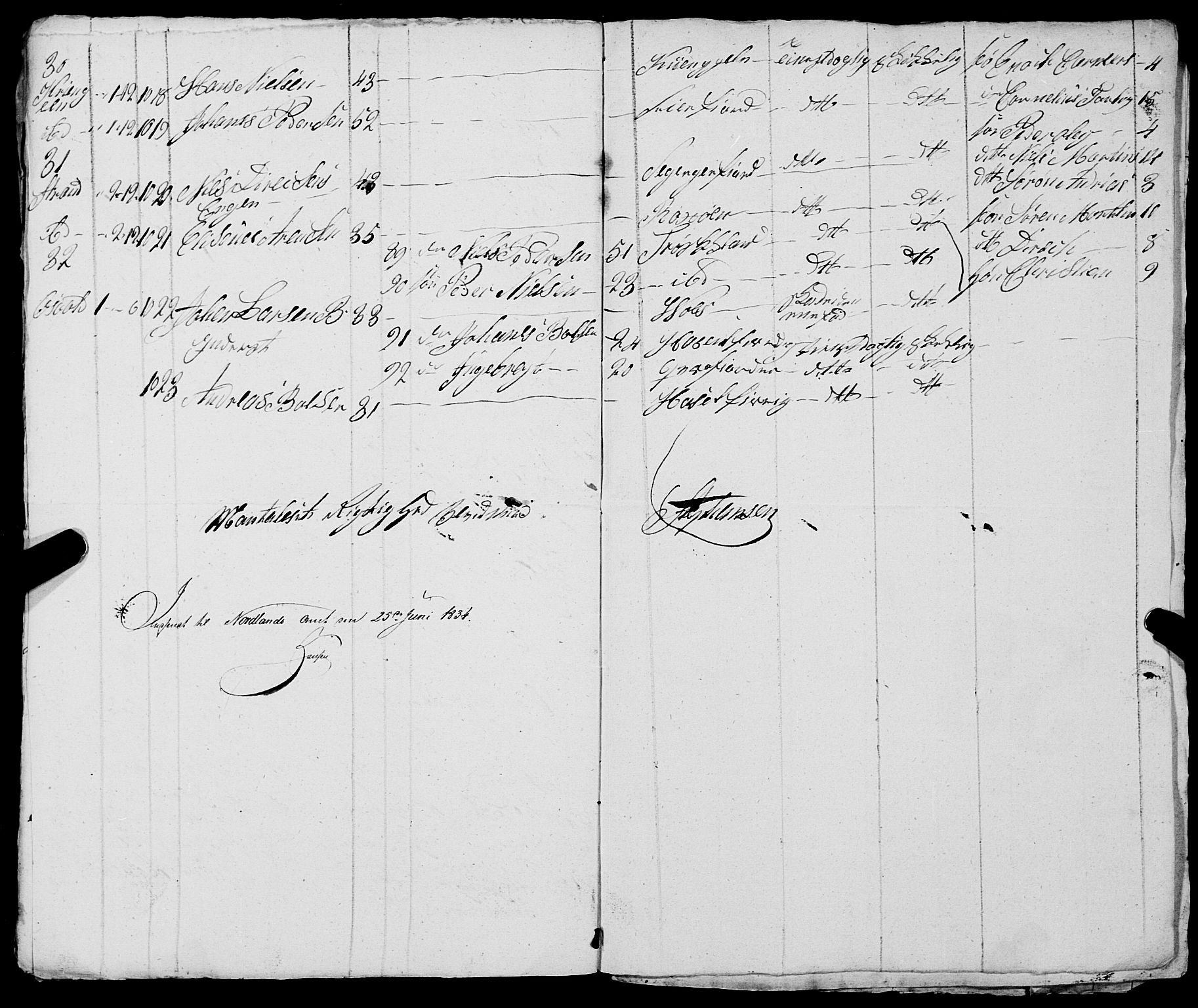 Fylkesmannen i Nordland, AV/SAT-A-0499/1.1/R/Ra/L0030: --, 1806-1836, s. 193