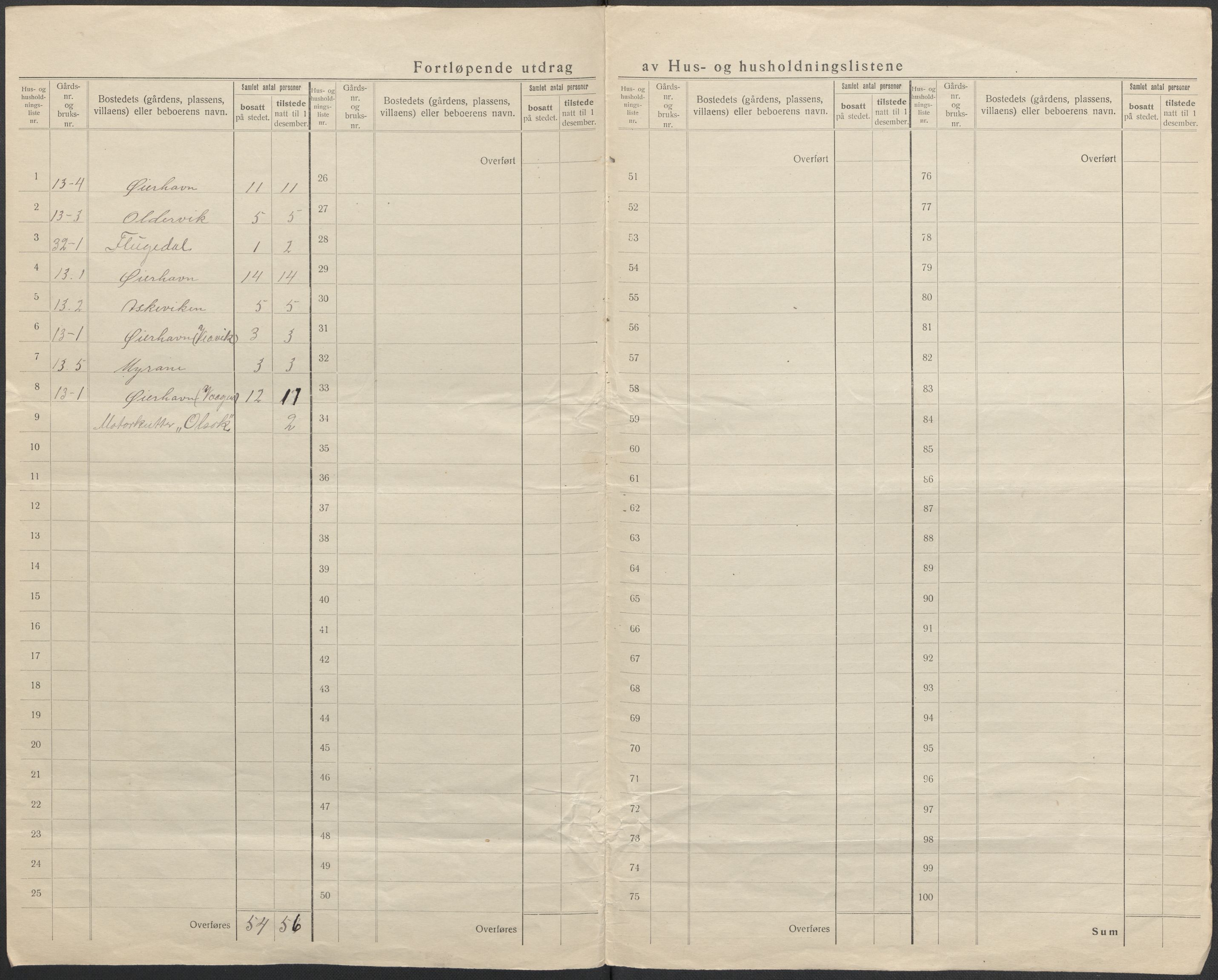 SAB, Folketelling 1920 for 1225 Varaldsøy herred, 1920, s. 12