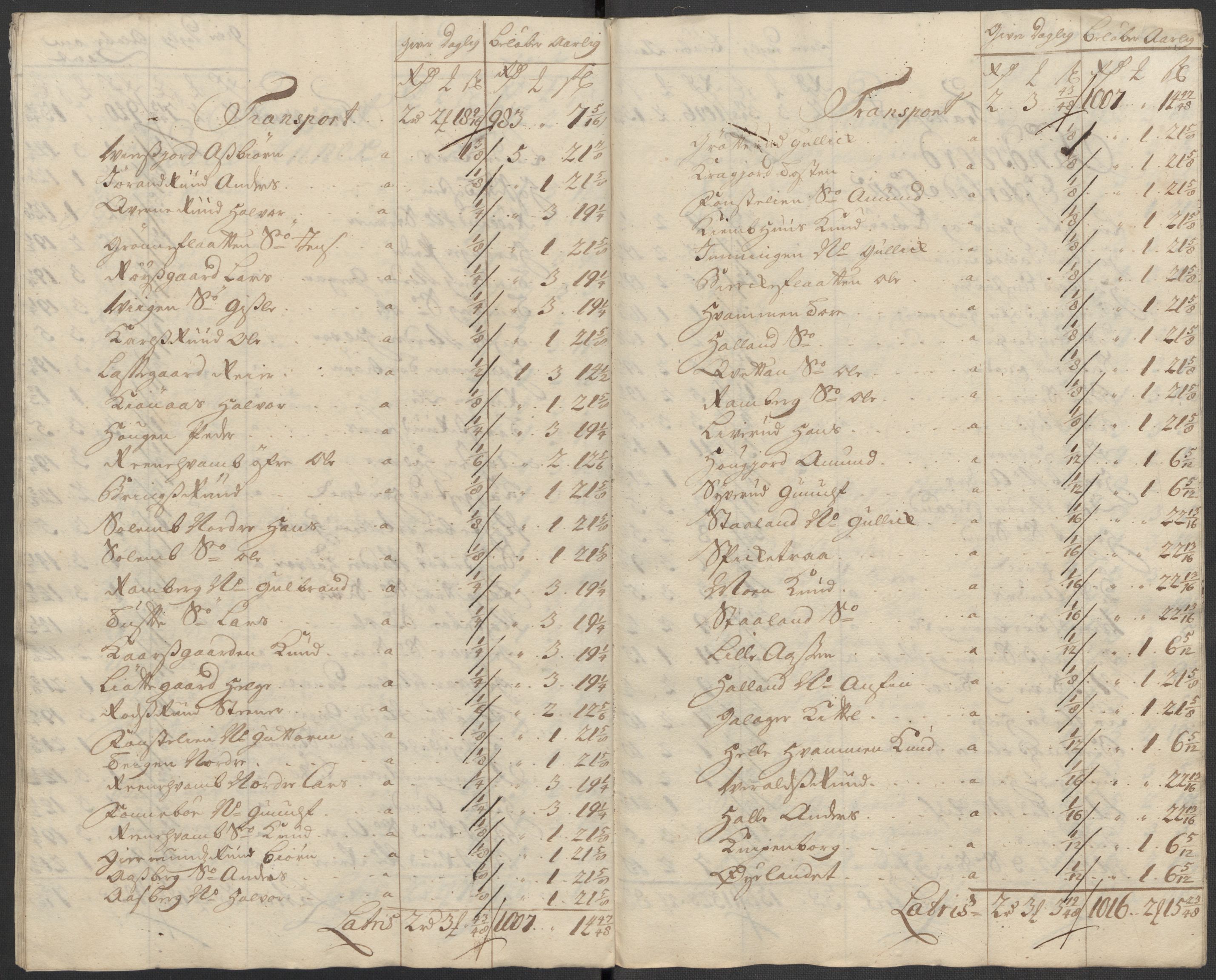 Rentekammeret inntil 1814, Reviderte regnskaper, Fogderegnskap, RA/EA-4092/R24/L1589: Fogderegnskap Numedal og Sandsvær, 1714, s. 237