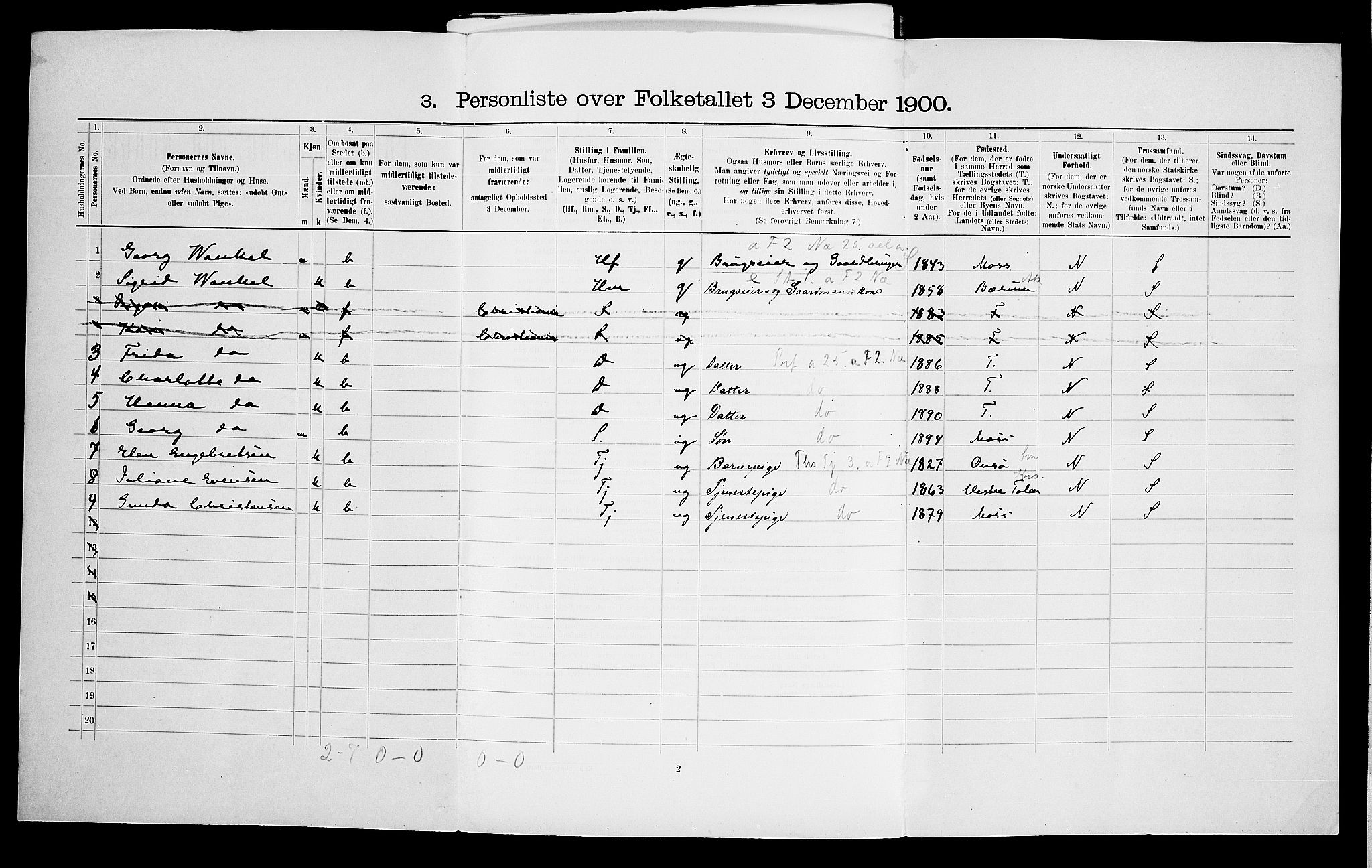 SAO, Folketelling 1900 for 0194 Moss herred, 1900