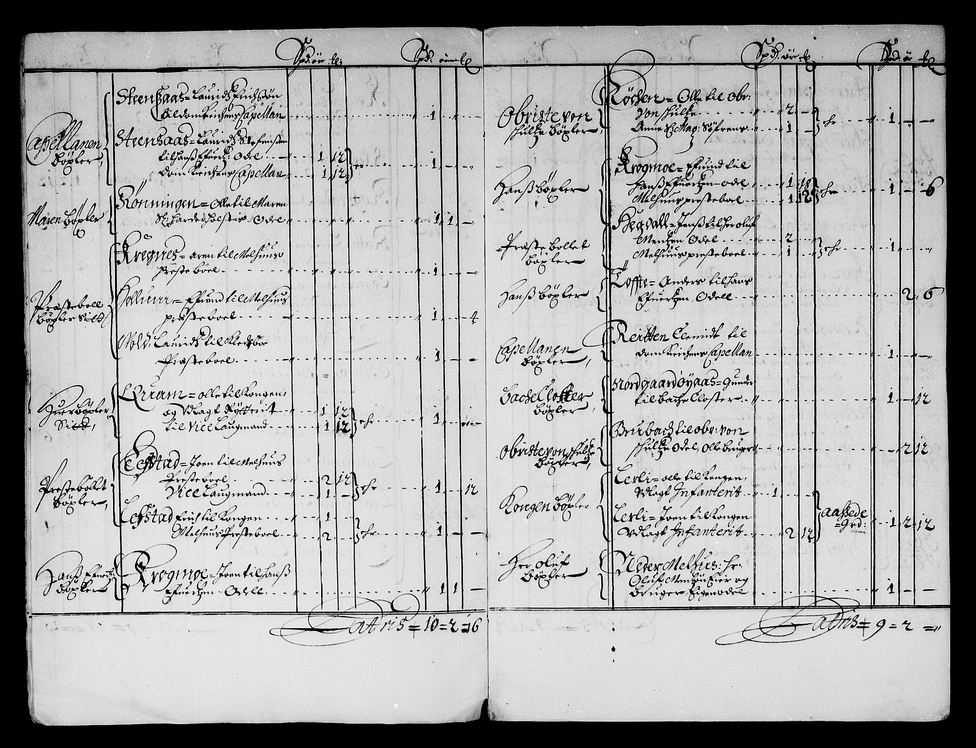 Rentekammeret inntil 1814, Reviderte regnskaper, Stiftamtstueregnskaper, Trondheim stiftamt og Nordland amt, AV/RA-EA-6044/R/Rf/L0059: Trondheim stiftamt, 1680