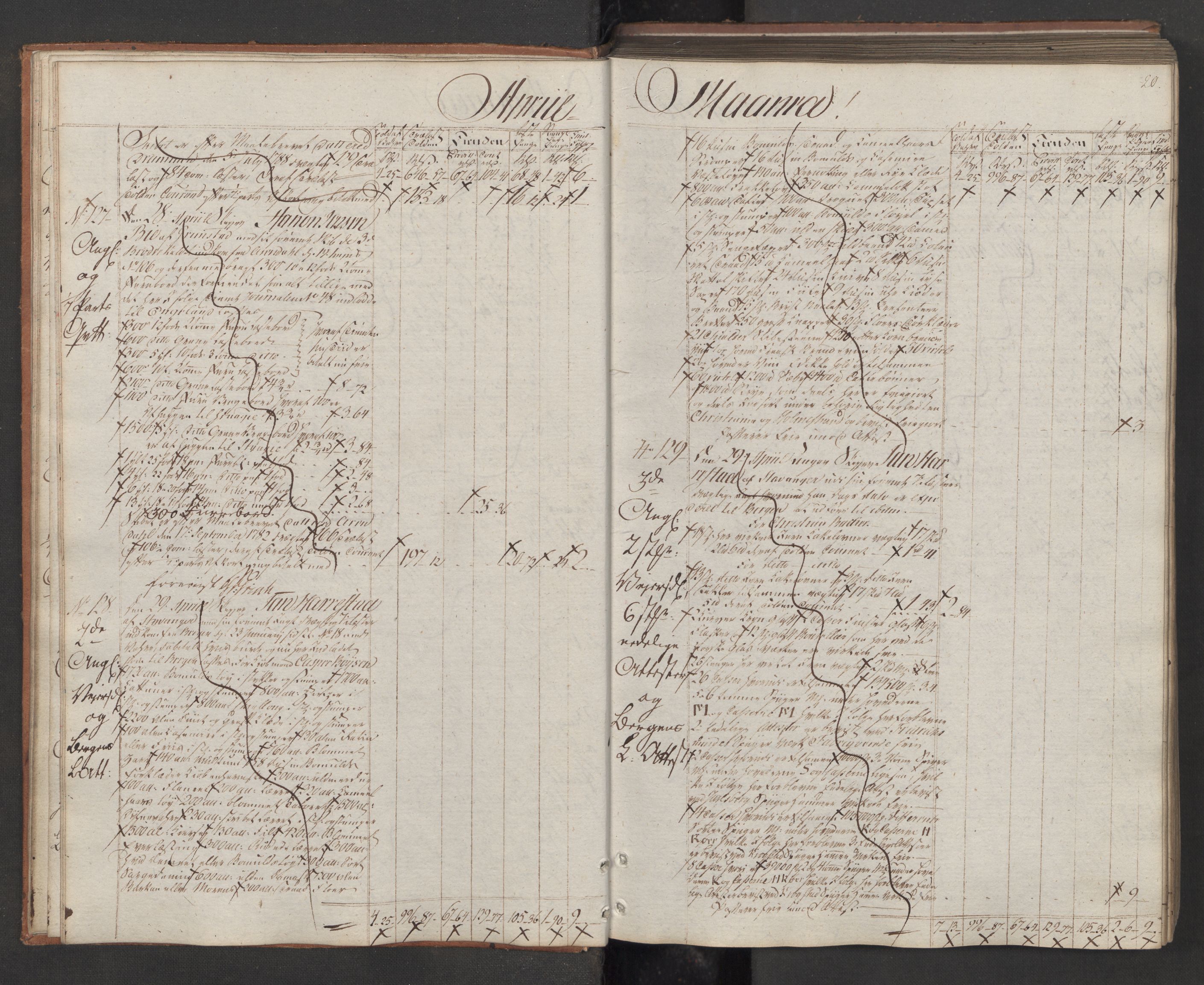 Generaltollkammeret, tollregnskaper, AV/RA-EA-5490/R08/L0175/0001: Tollregnskaper Drammen / Utgående tollbok, 1794, s. 19b-20a