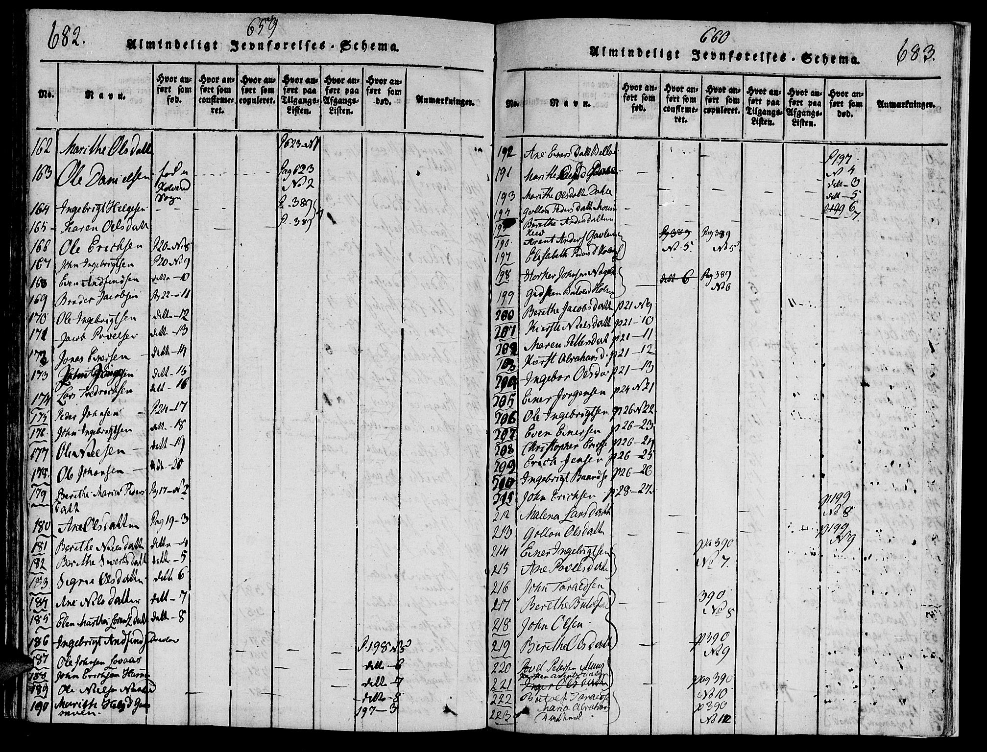 Ministerialprotokoller, klokkerbøker og fødselsregistre - Nord-Trøndelag, AV/SAT-A-1458/749/L0479: Klokkerbok nr. 749C01, 1817-1829, s. 682-683