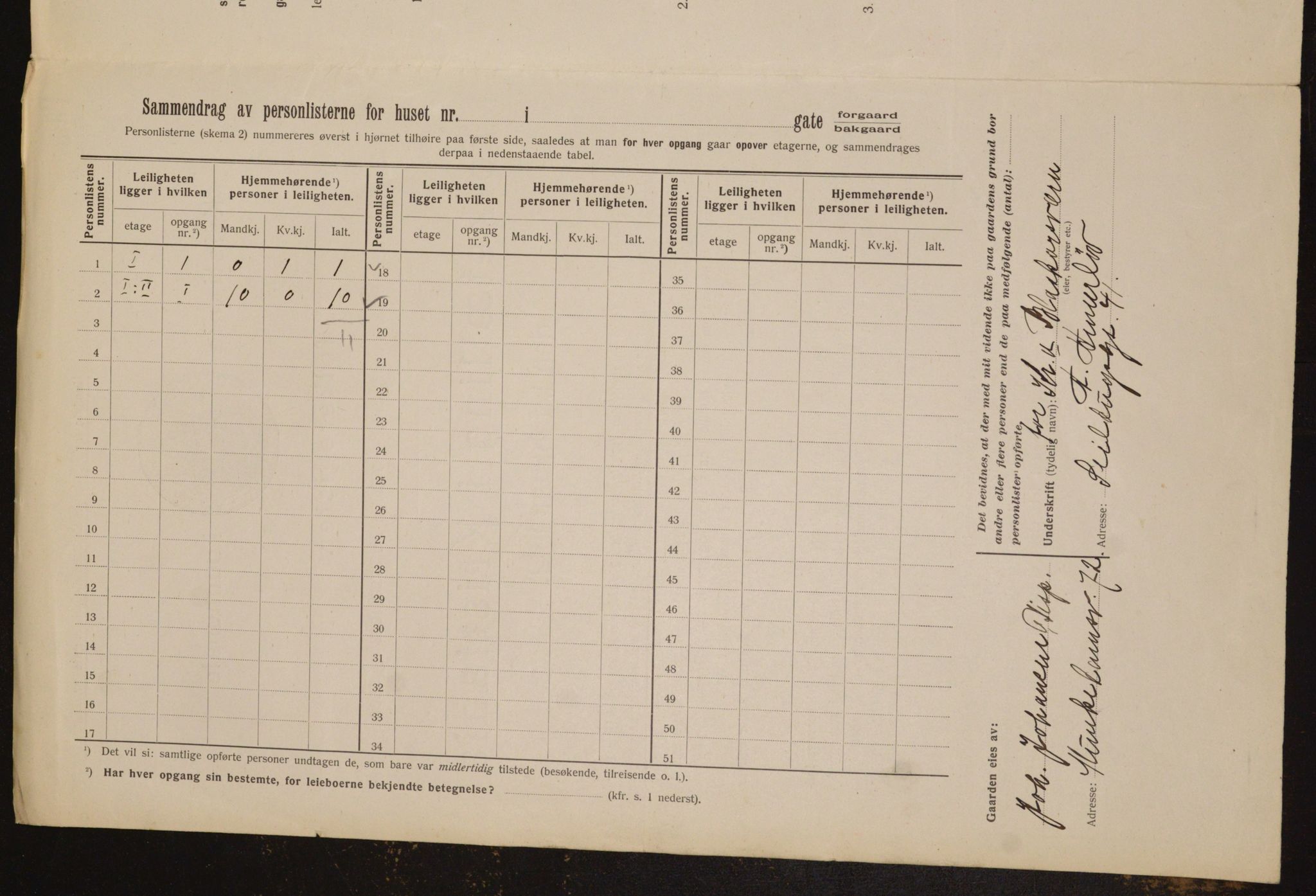 OBA, Kommunal folketelling 1.2.1912 for Kristiania, 1912, s. 94834