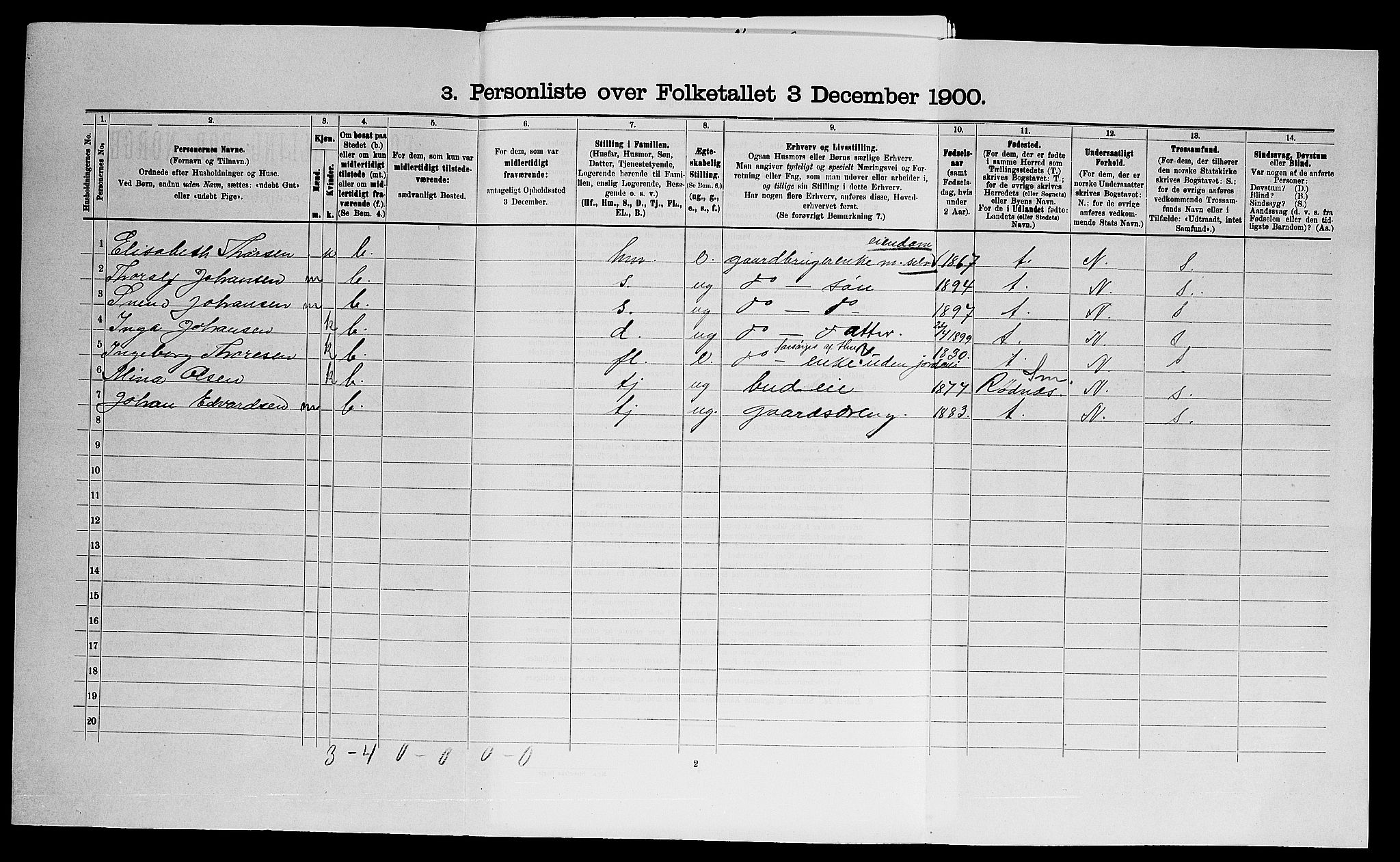 SAO, Folketelling 1900 for 0118 Aremark herred, 1900