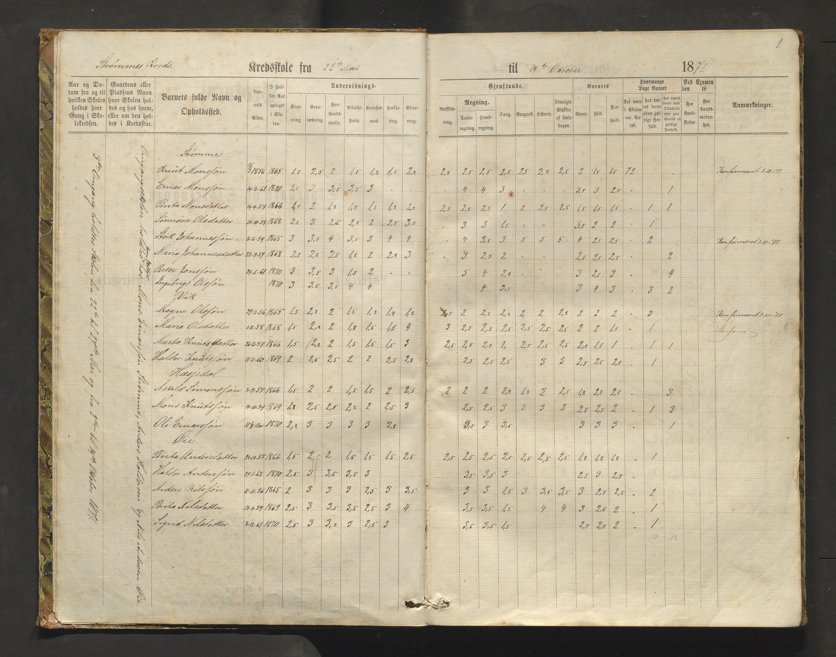 Bruvik kommune. Barneskulane, IKAH/1251a-231/F/Fd/L0001: Skuleprotokoll for Eidsfjorden, Elvik, Straume og Øye krinsar, 1871-1891