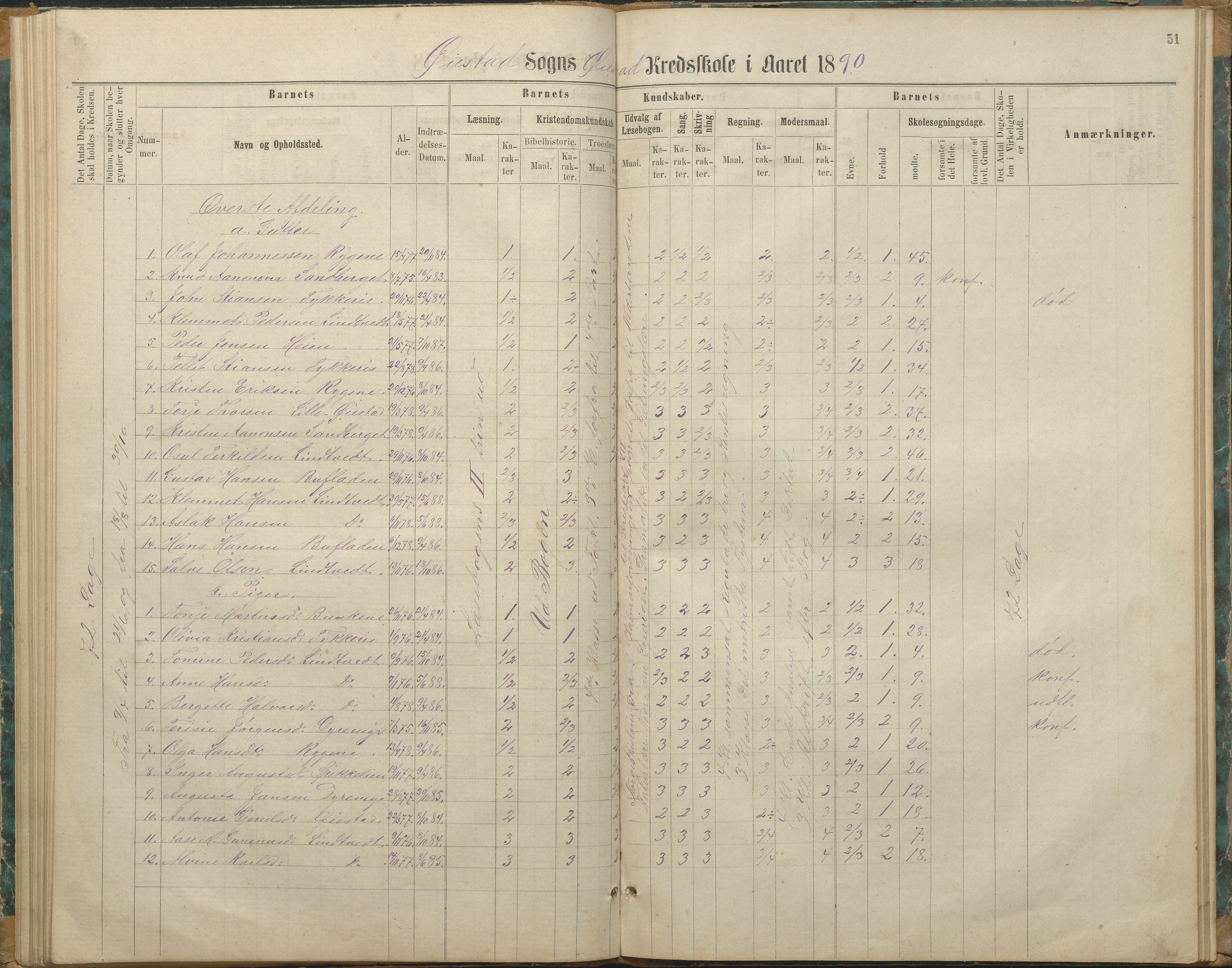 Øyestad kommune frem til 1979, AAKS/KA0920-PK/06/06F/L0003: Skolejournal, 1865-1891, s. 50