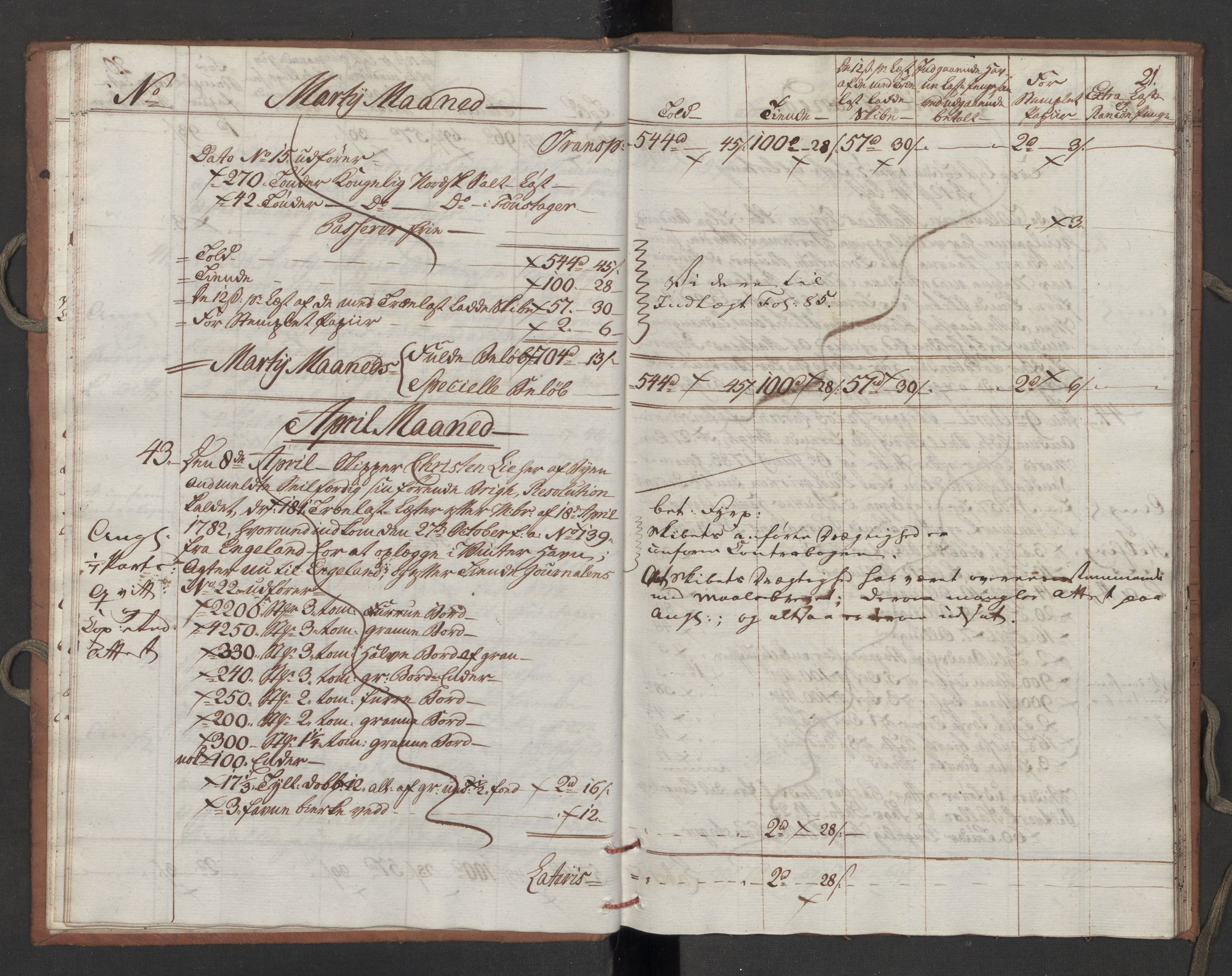 Generaltollkammeret, tollregnskaper, RA/EA-5490/R10/L0052/0002: Tollregnskaper Tønsberg / Utgående tollbok, 1790, s. 20b-21a