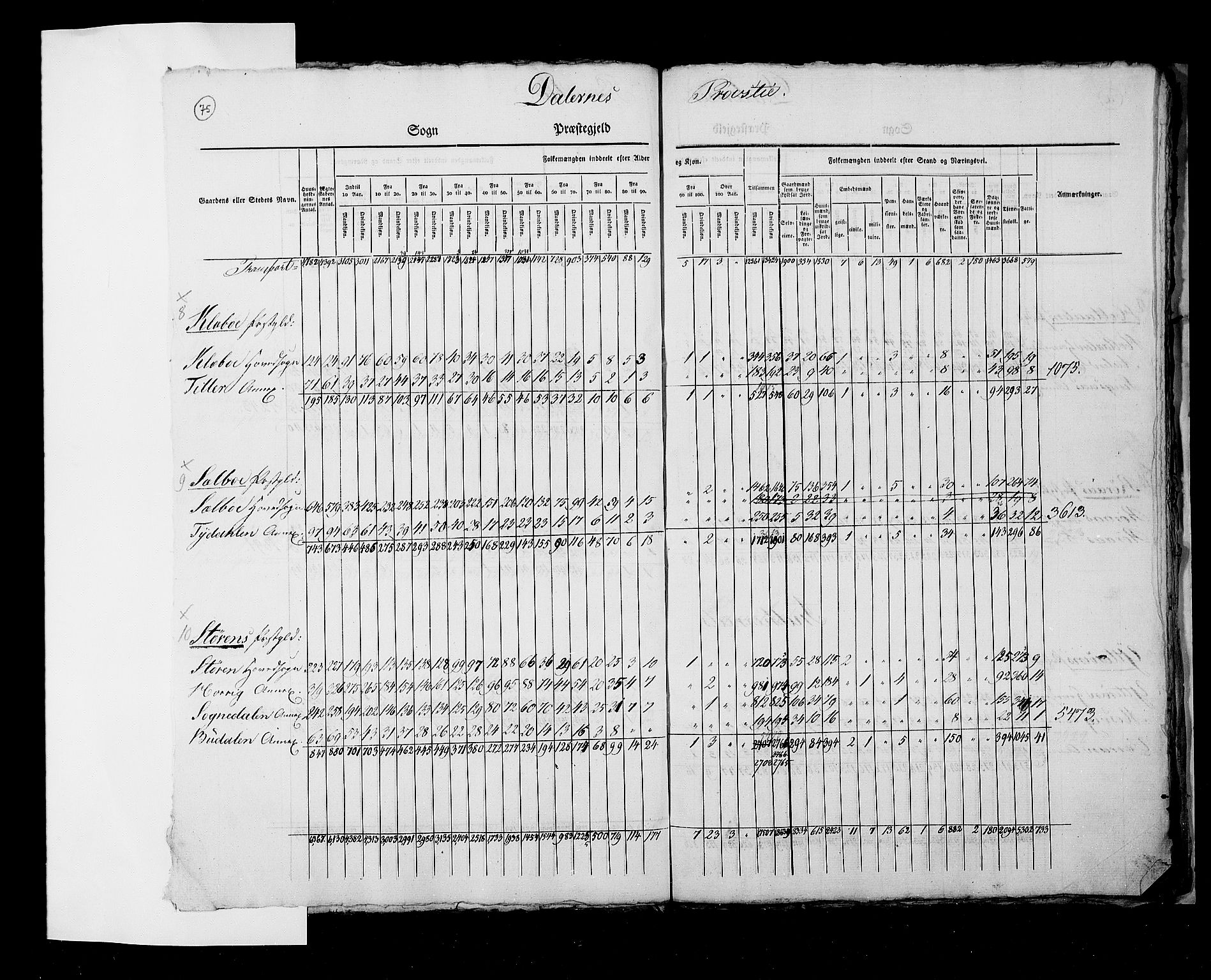 RA, Folketellingen 1825, bind 2: Hovedlister, 1825, s. 75