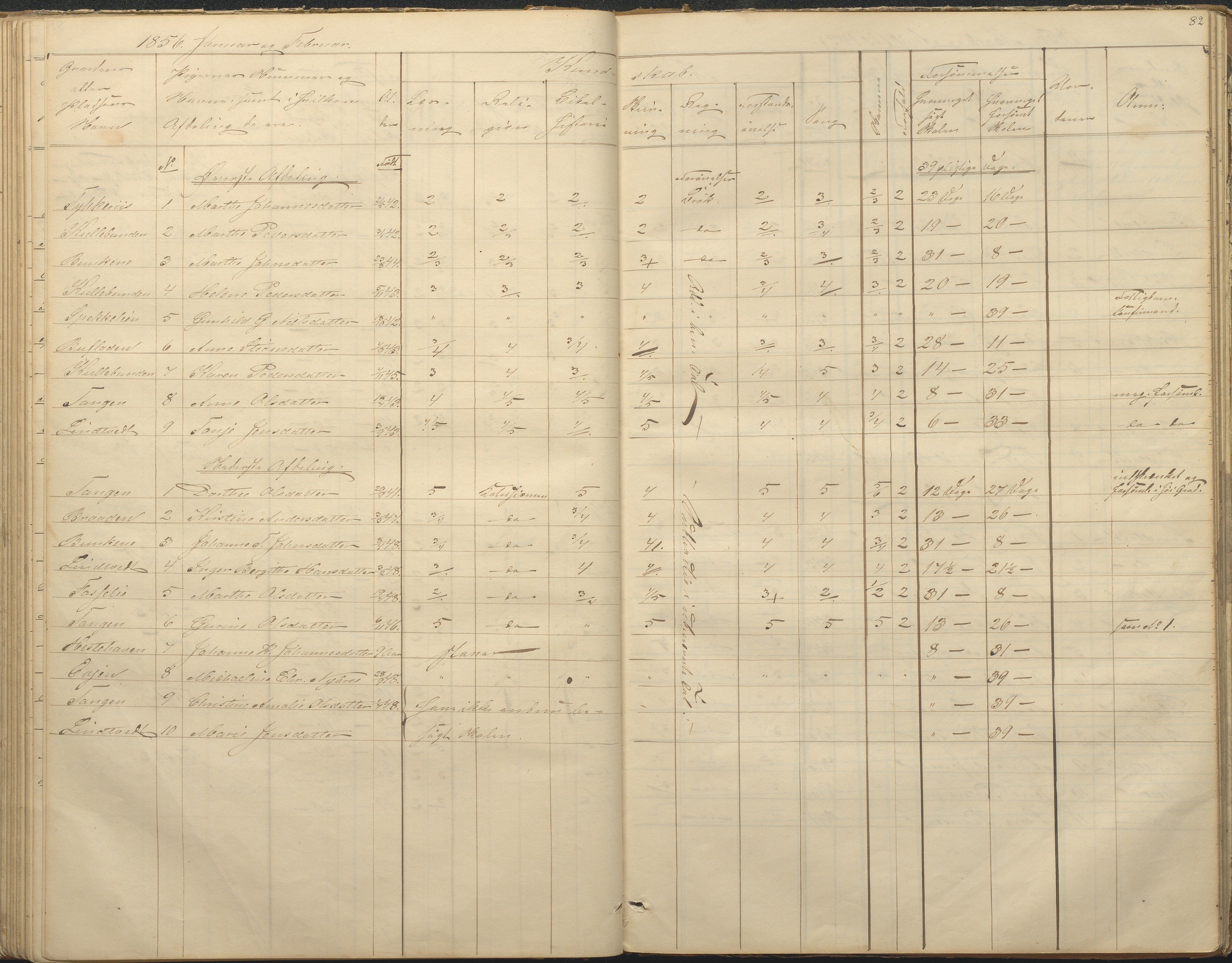 Øyestad kommune frem til 1979, AAKS/KA0920-PK/06/06F/L0001: Skolejournal, 1848-1864, s. 82