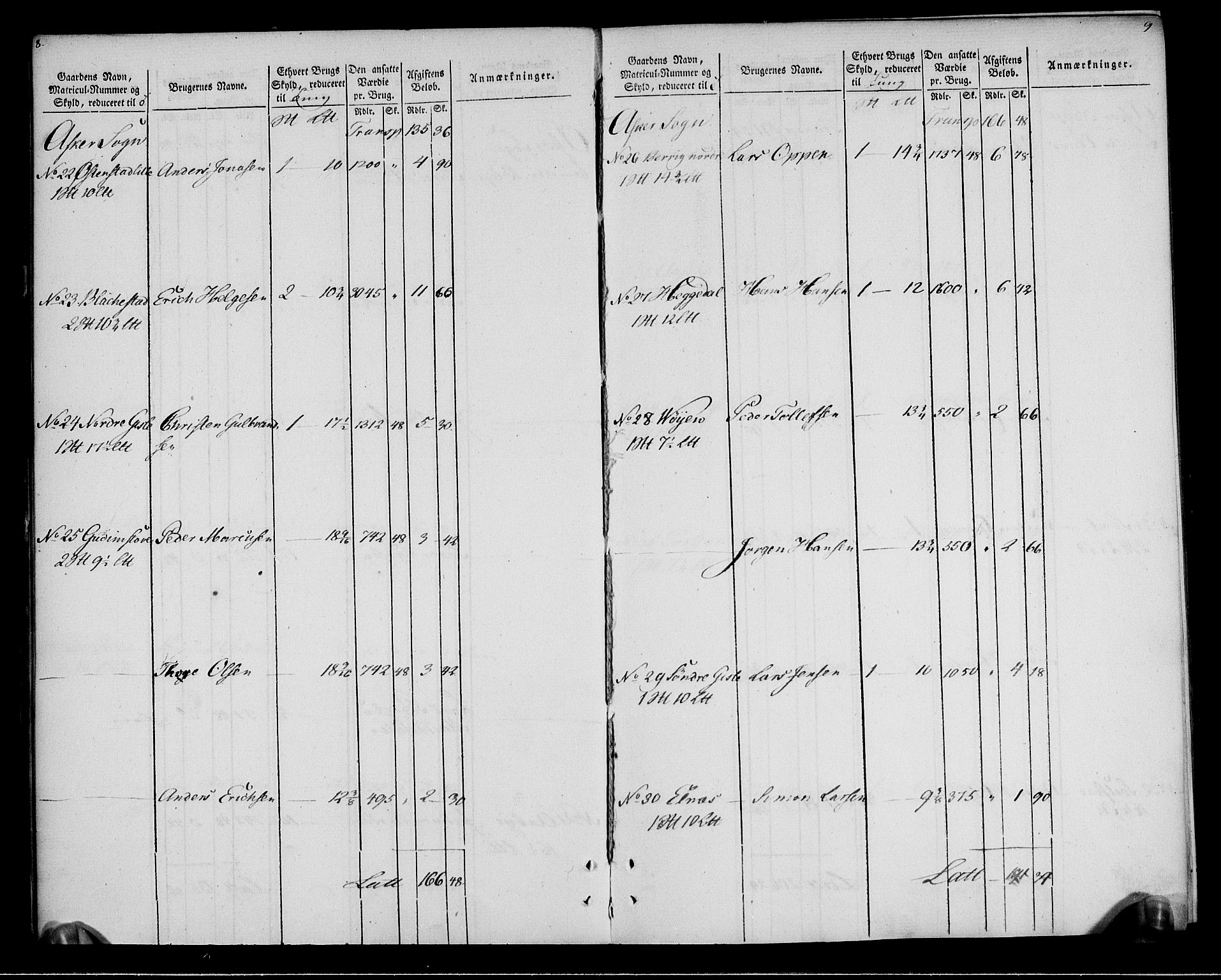 Rentekammeret inntil 1814, Realistisk ordnet avdeling, AV/RA-EA-4070/N/Ne/Nea/L0012: Aker fogderi. Oppebørselsregister, 1803-1804, s. 7